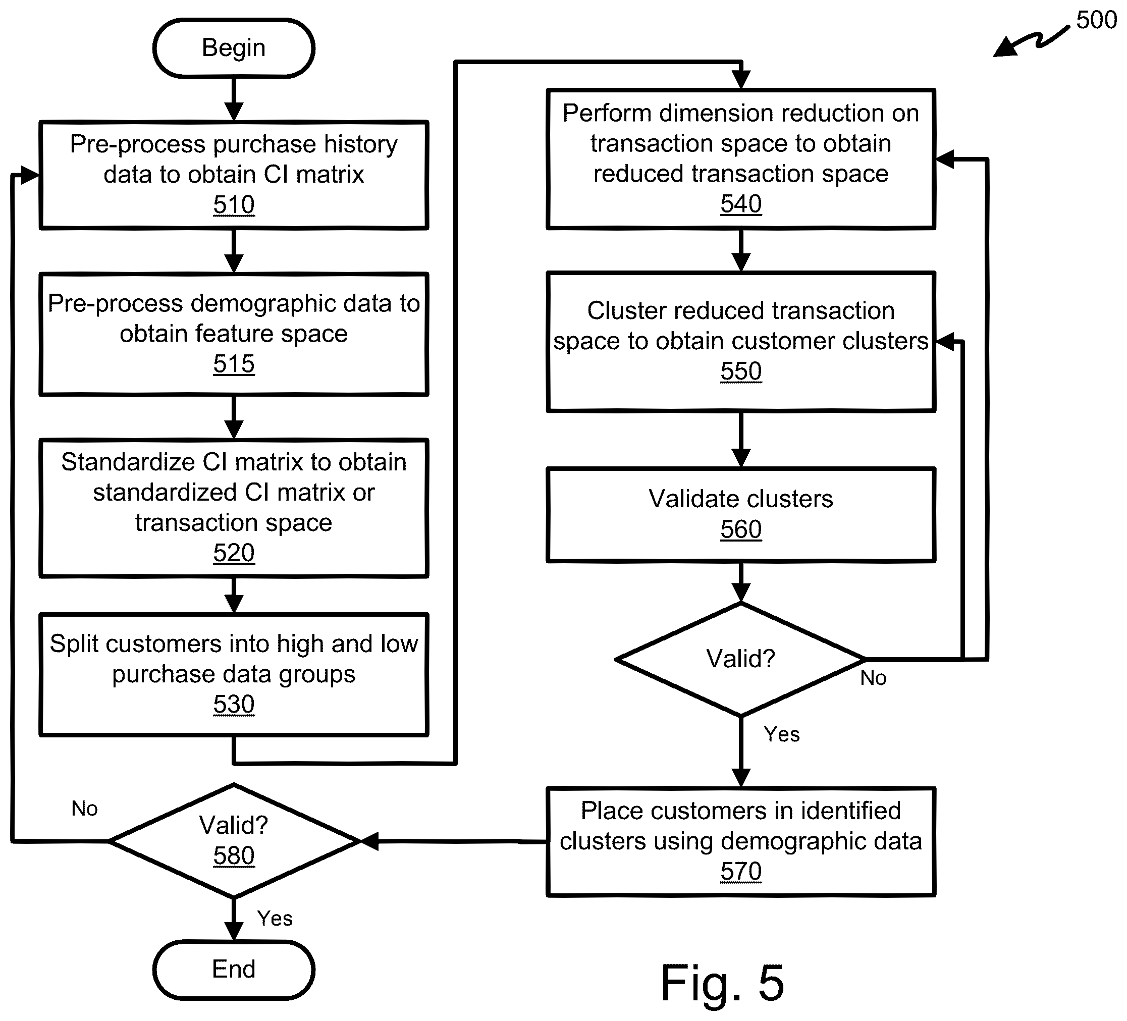 Patent US12586102 Figure 5 – Heuristic clustering