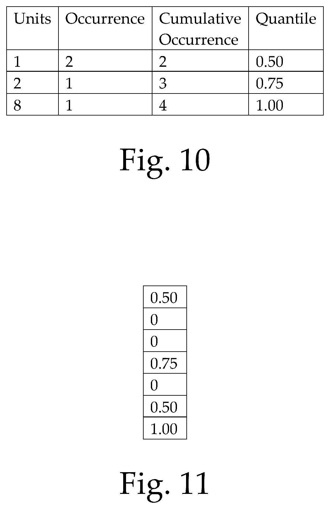 Patent US12586102 Figure 8 – Heuristic clustering