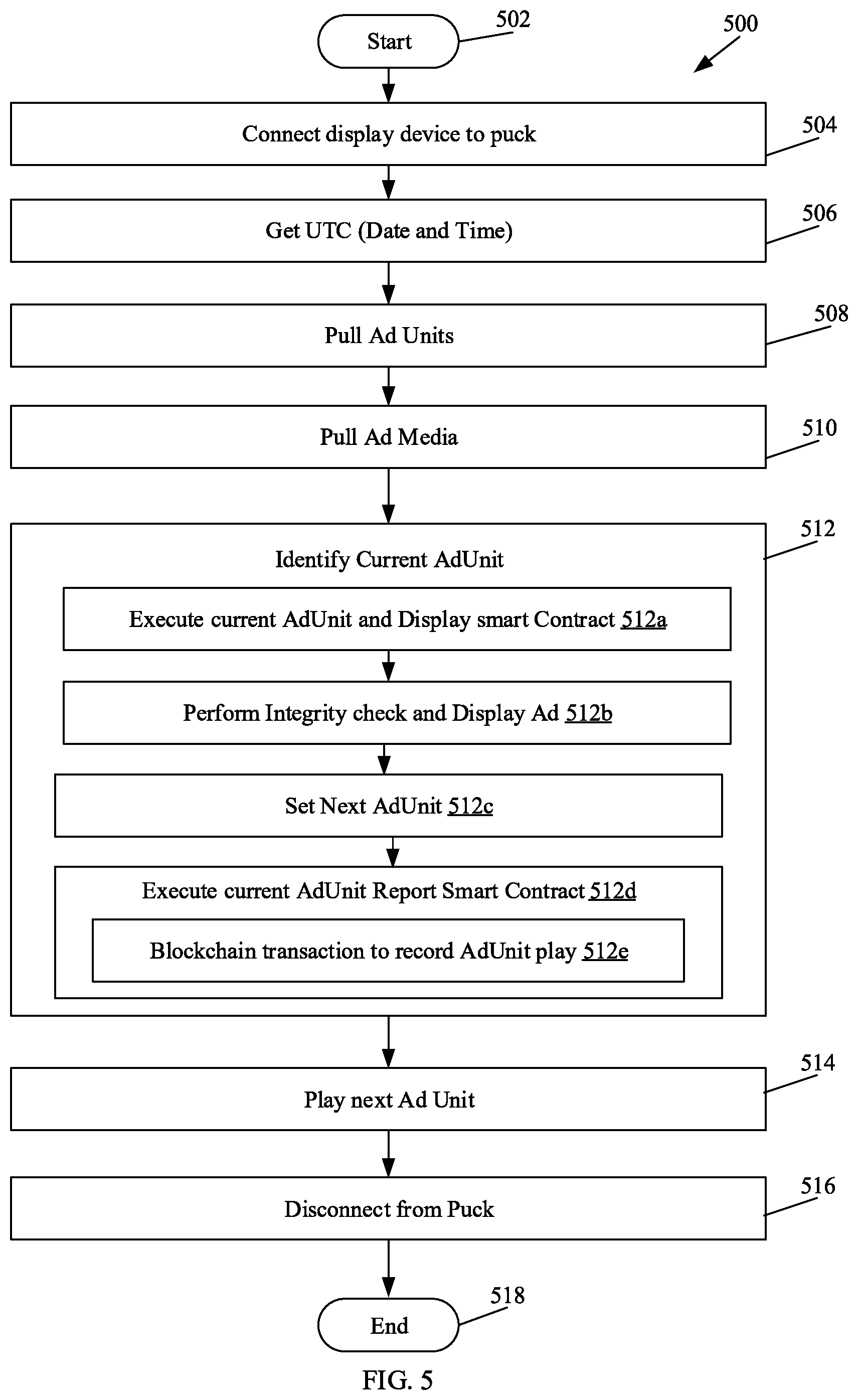 Patent US12586103 Figure 6 – Method and apparatus for displaying advertisements