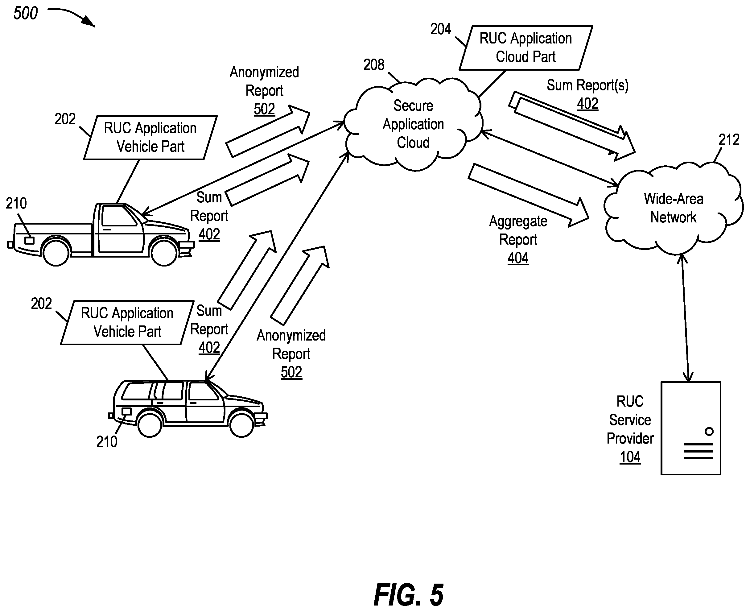 Patent US12586105 Figure 5 – Privacy-preserving road usage charging reports