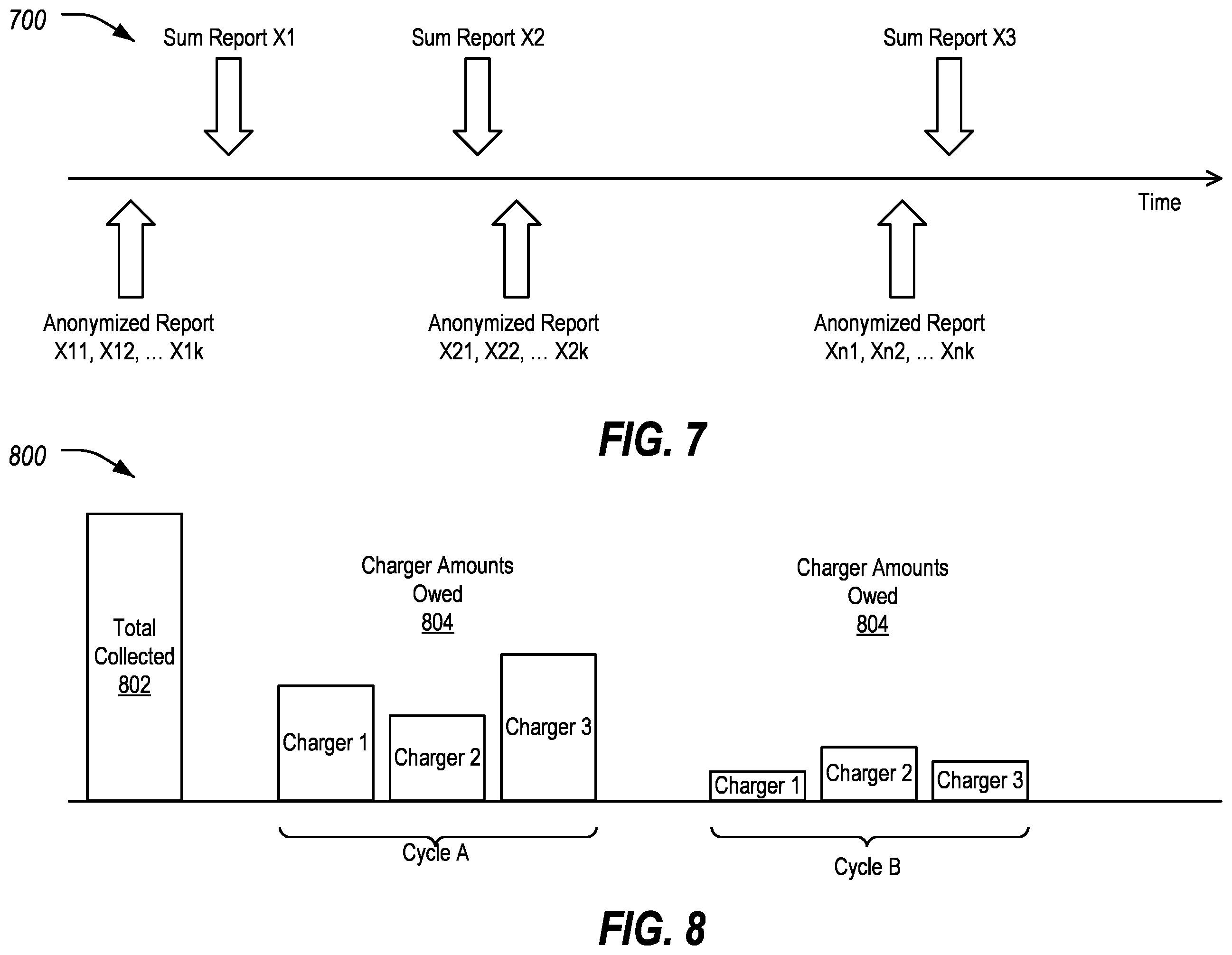 Patent US12586105 Figure 7 – Privacy-preserving road usage charging reports