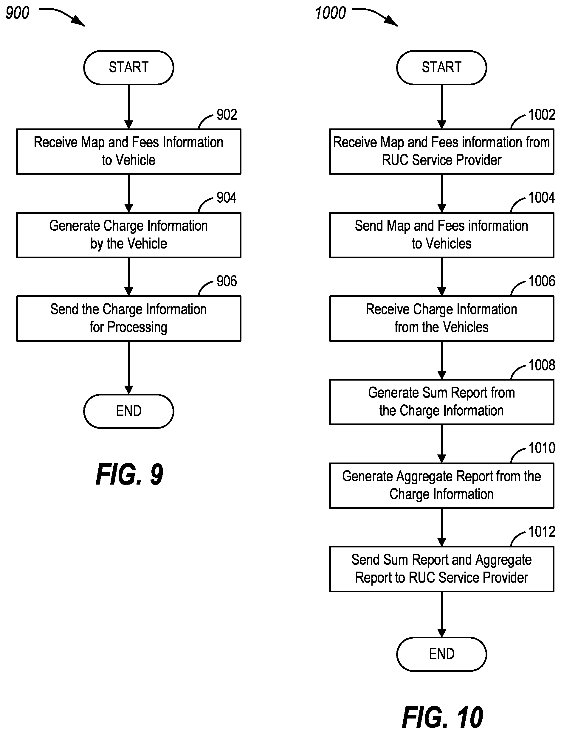 Patent US12586105 Figure 8 – Privacy-preserving road usage charging reports