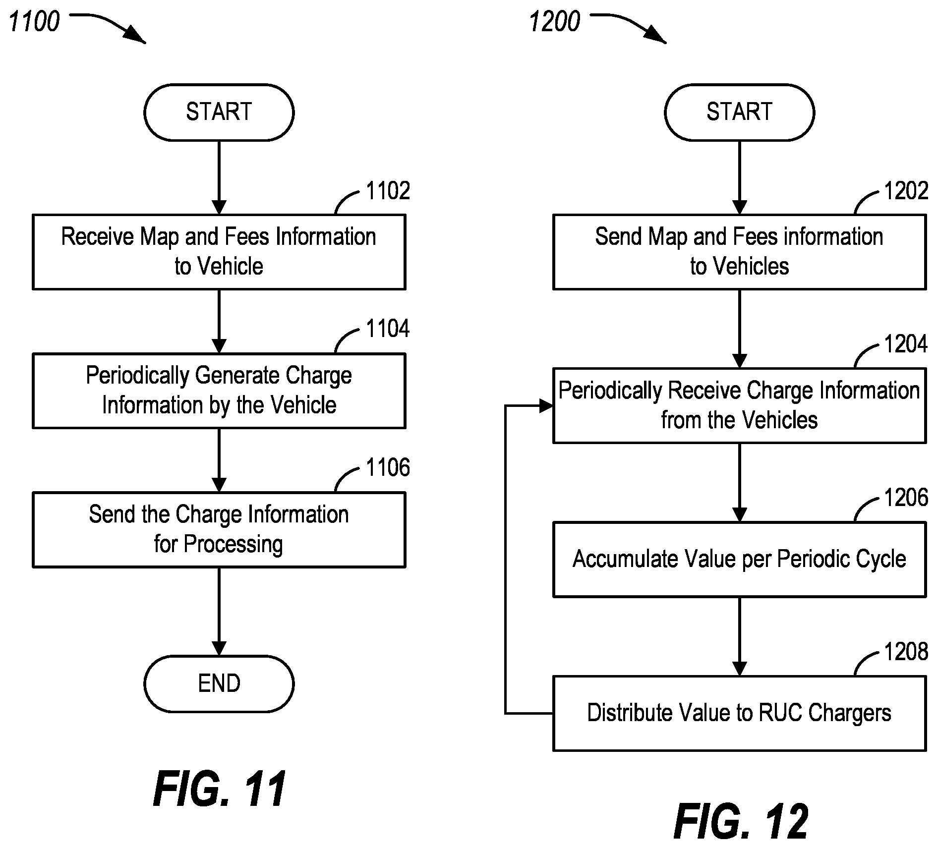 Patent US12586105 Figure 9 – Privacy-preserving road usage charging reports