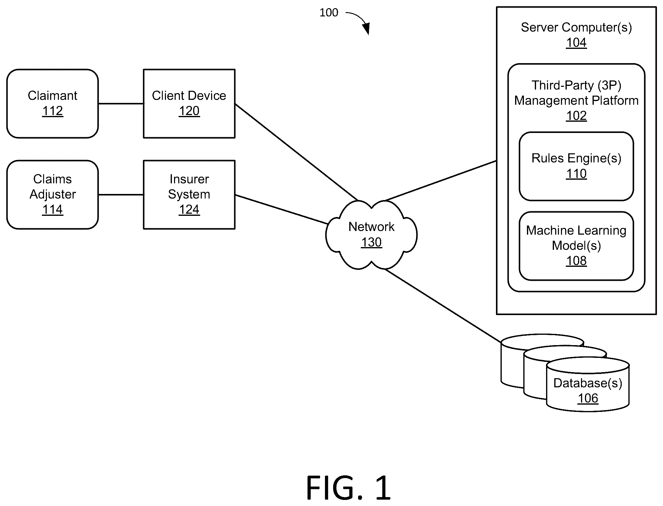 Patent US12586106 Figure 1 – Comprehensive liability management platform for calculation of multiple alternative scenarios