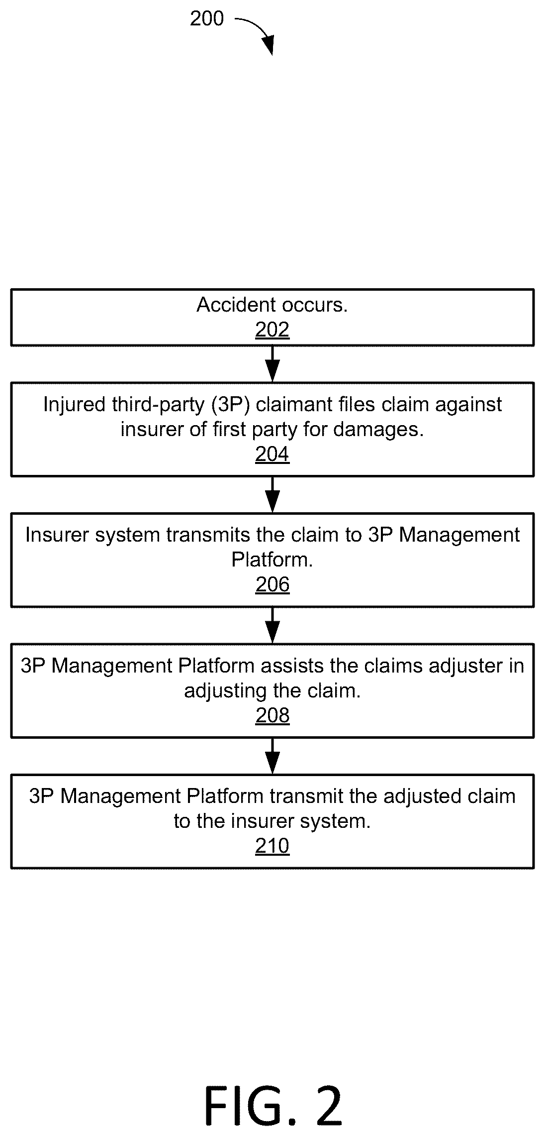 Patent US12586106 Figure 2 – Comprehensive liability management platform for calculation of multiple alternative scenarios