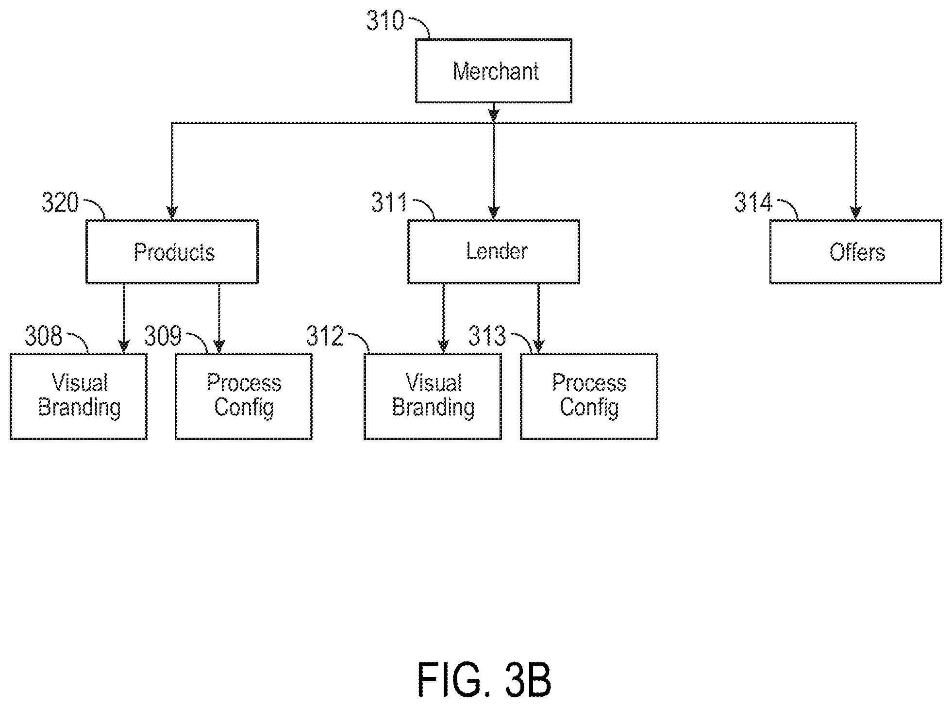 Patent US12586109 Figure 5 – Dynamic offer selection system