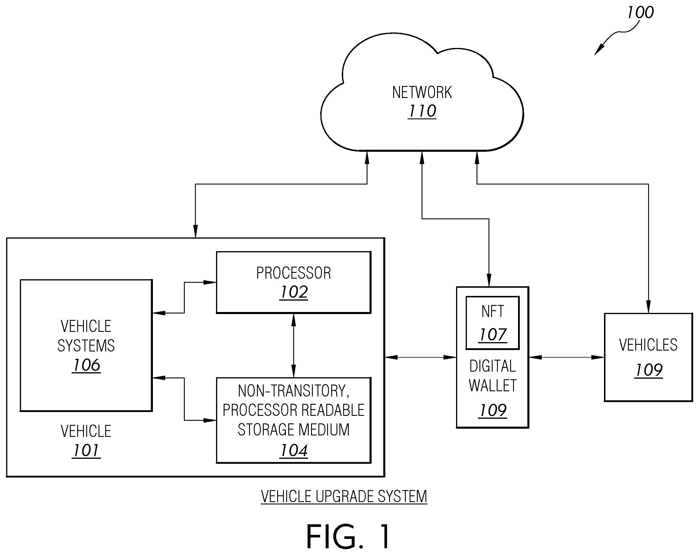 Patent US12586110 Figure 1 – Systems and methods for real-time vehicle upgrade and customization