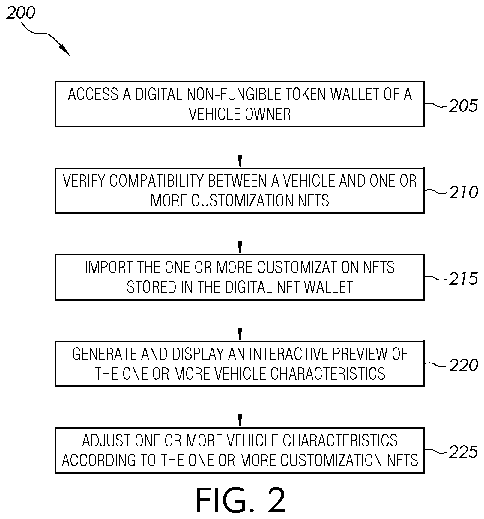Patent US12586110 Figure 2 – Systems and methods for real-time vehicle upgrade and customization