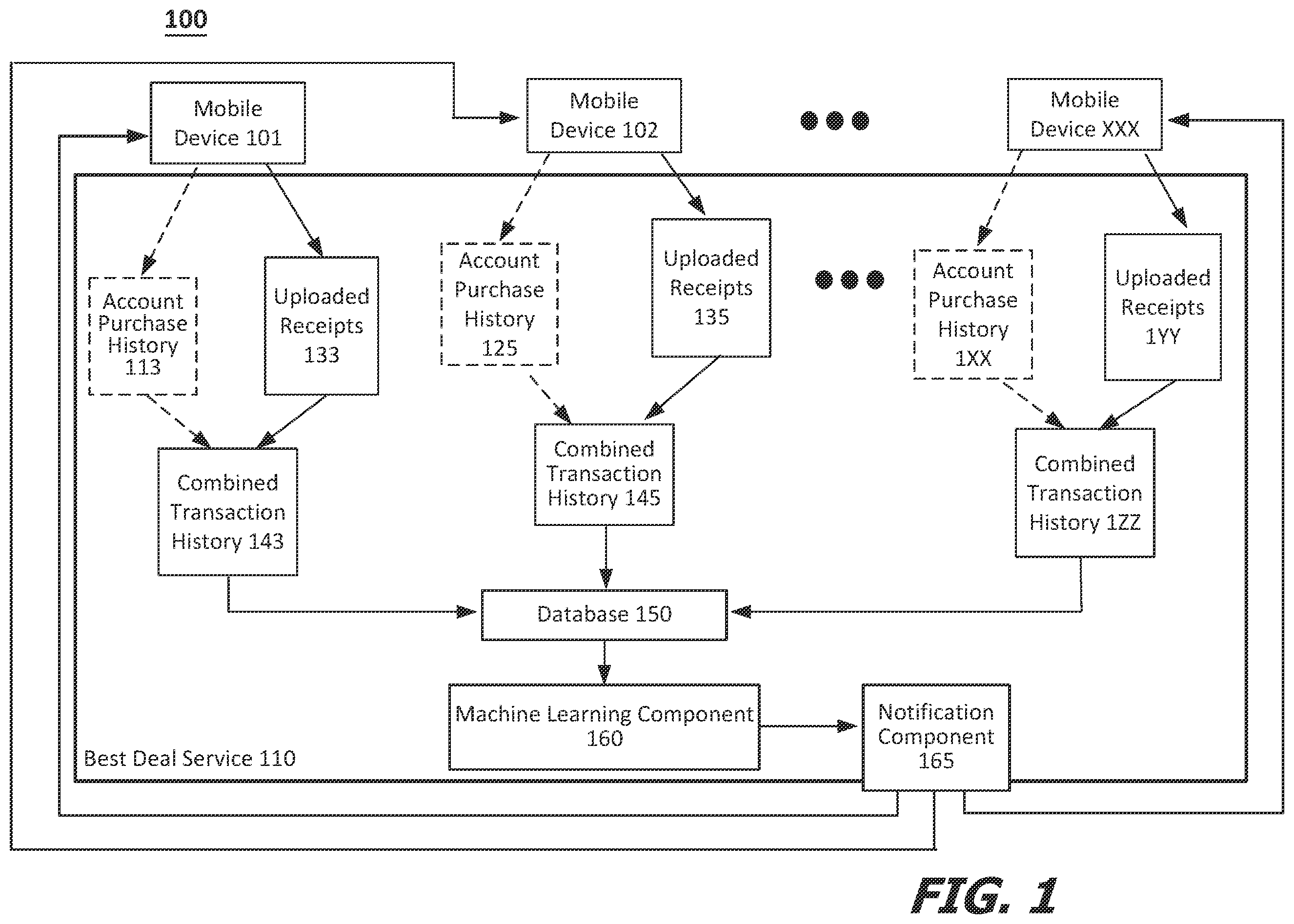 Patent US12586111 Figure 1 – Transaction and receipt based alert and notification system and techniques