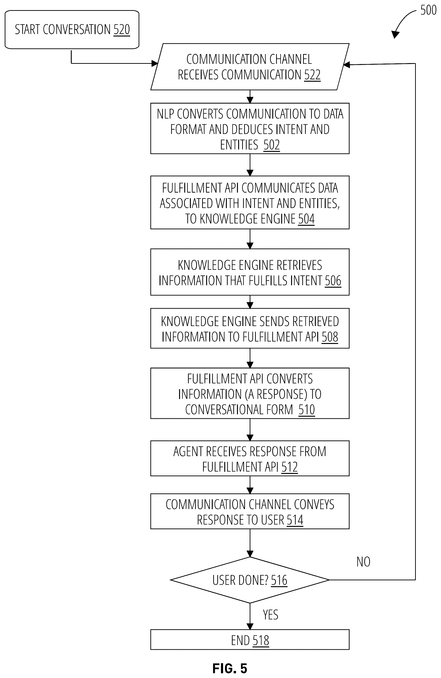Patent US12586112 Figure 5 – Systems, non-transitory computer-readable storage mediums, and methods for obtaining product information via a conversational user interface