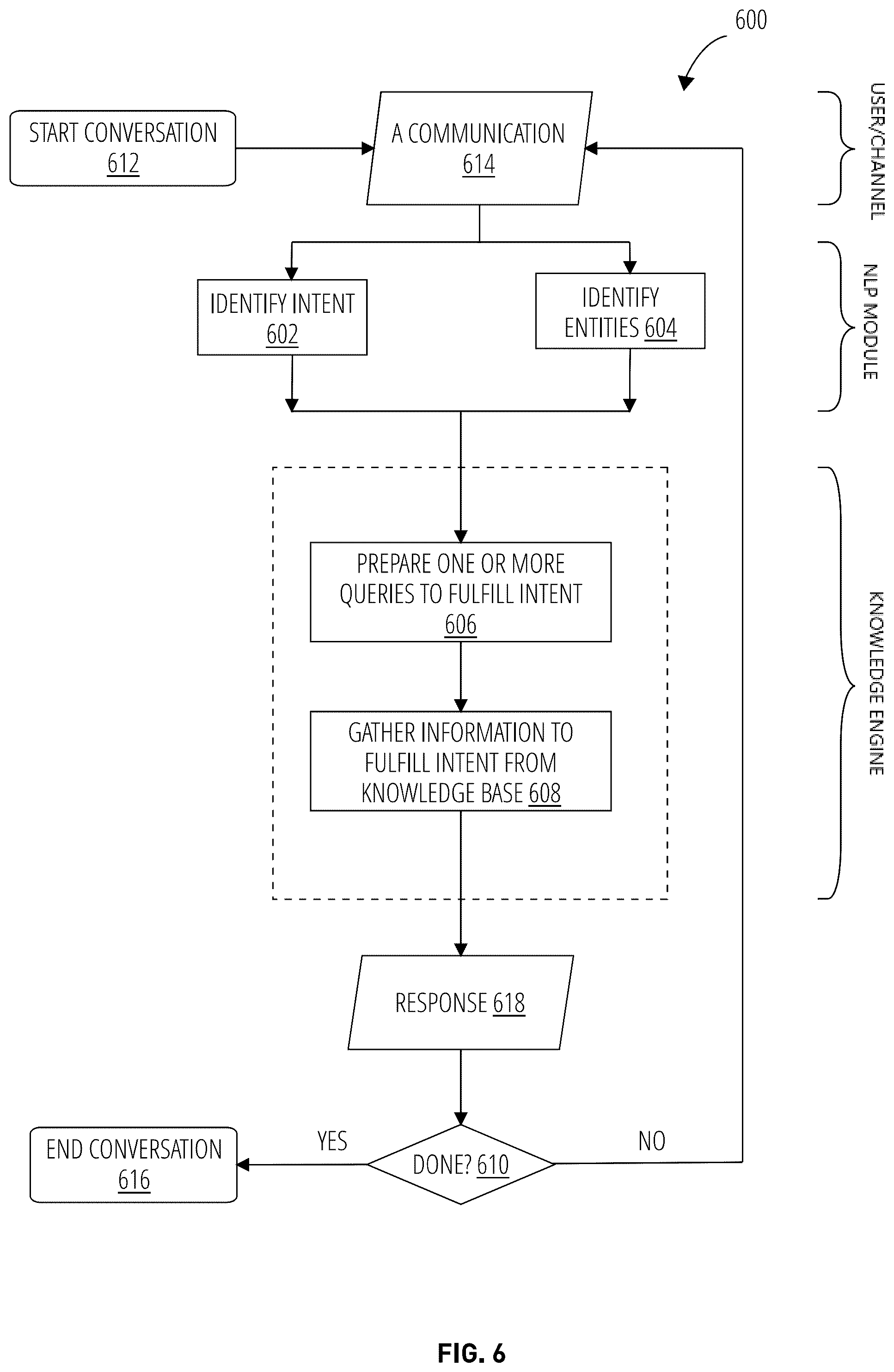Patent US12586112 Figure 6 – Systems, non-transitory computer-readable storage mediums, and methods for obtaining product information via a conversational user interface