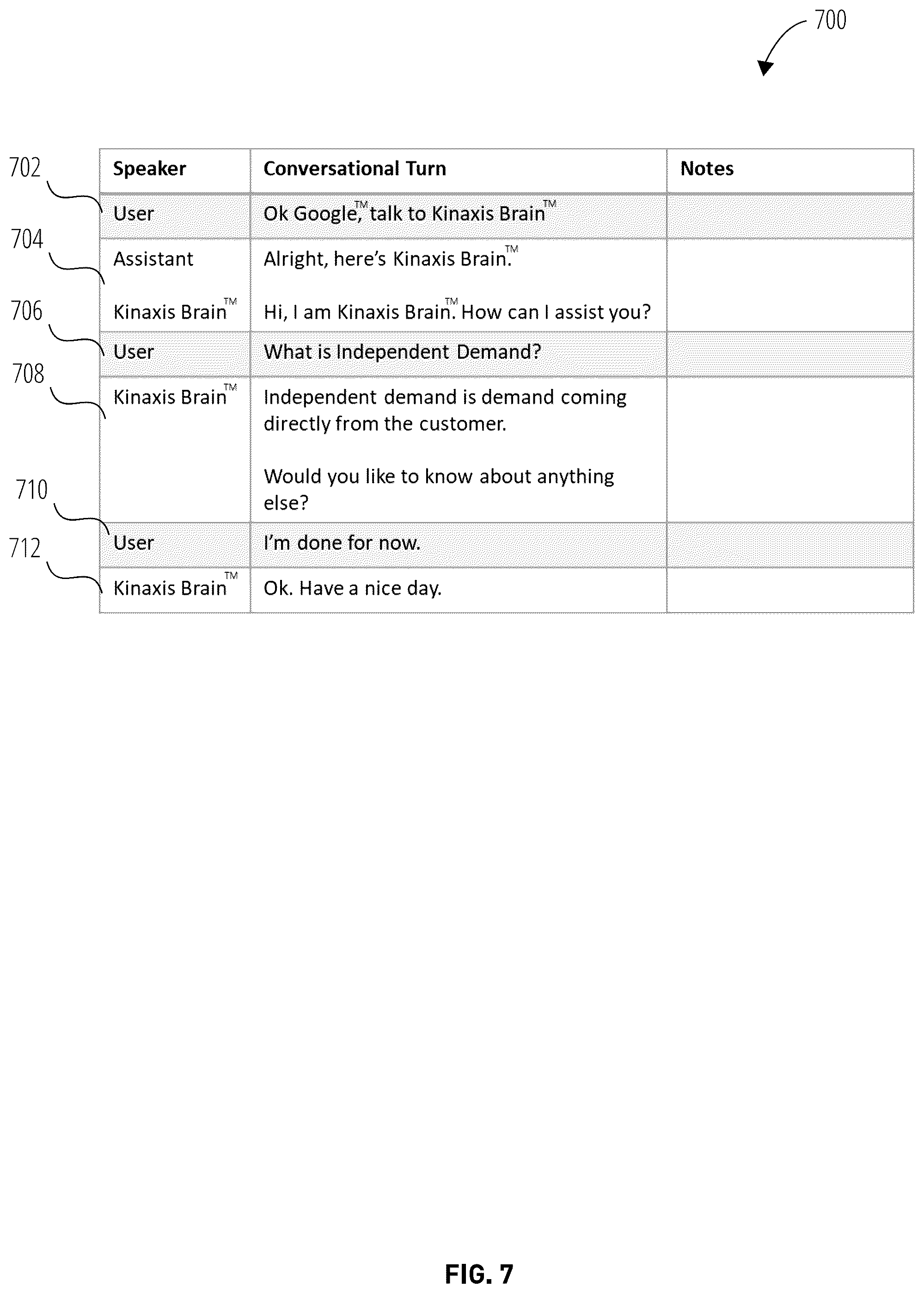 Patent US12586112 Figure 7 – Systems, non-transitory computer-readable storage mediums, and methods for obtaining product information via a conversational user interface