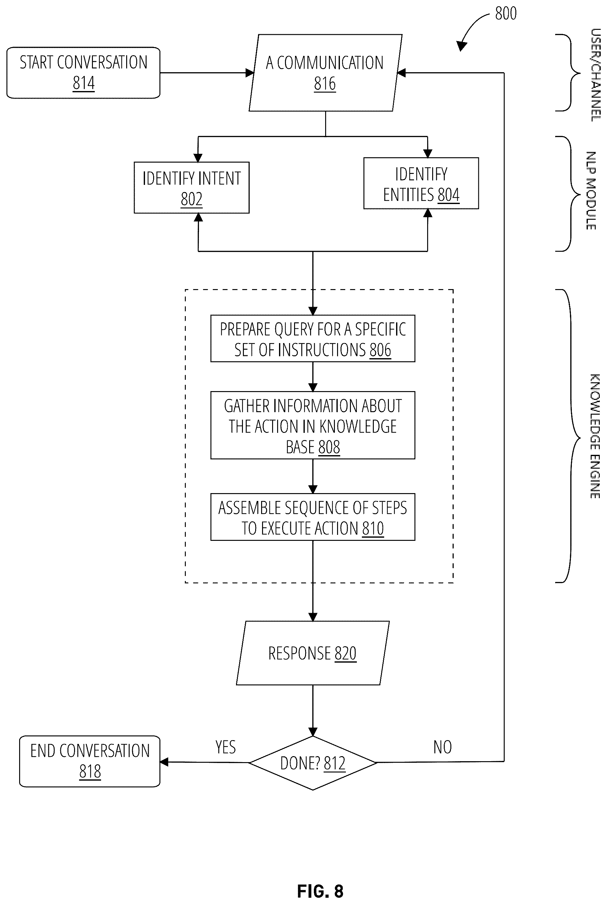 Patent US12586112 Figure 8 – Systems, non-transitory computer-readable storage mediums, and methods for obtaining product information via a conversational user interface
