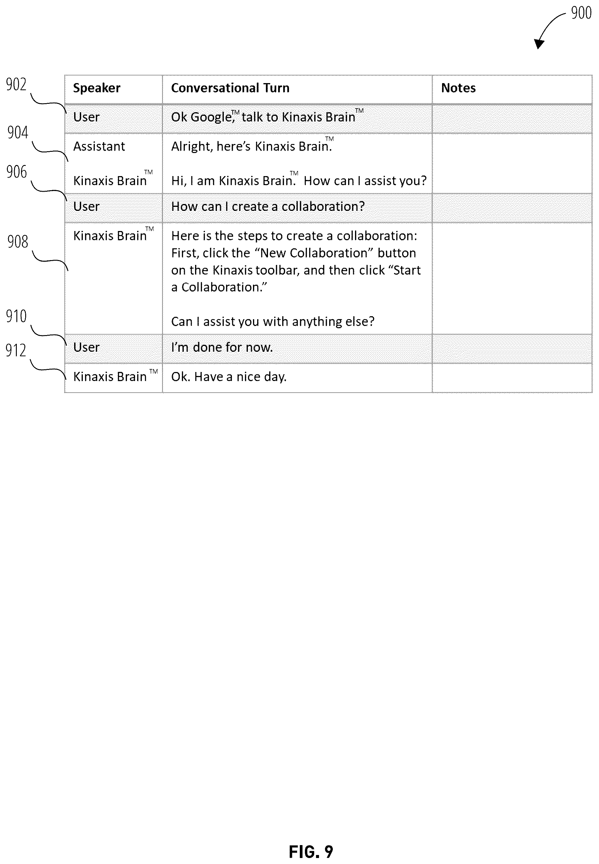 Patent US12586112 Figure 9 – Systems, non-transitory computer-readable storage mediums, and methods for obtaining product information via a conversational user interface