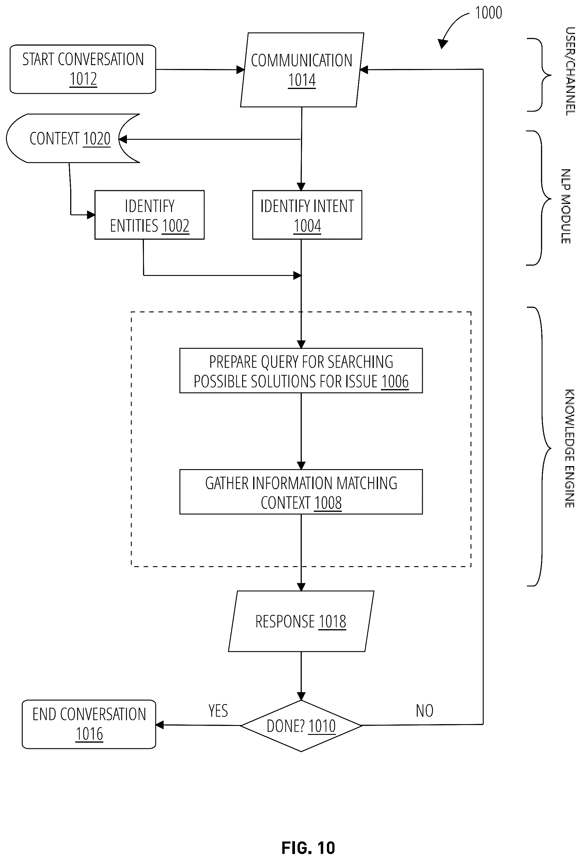 Patent US12586112 Figure 10 – Systems, non-transitory computer-readable storage mediums, and methods for obtaining product information via a conversational user interface
