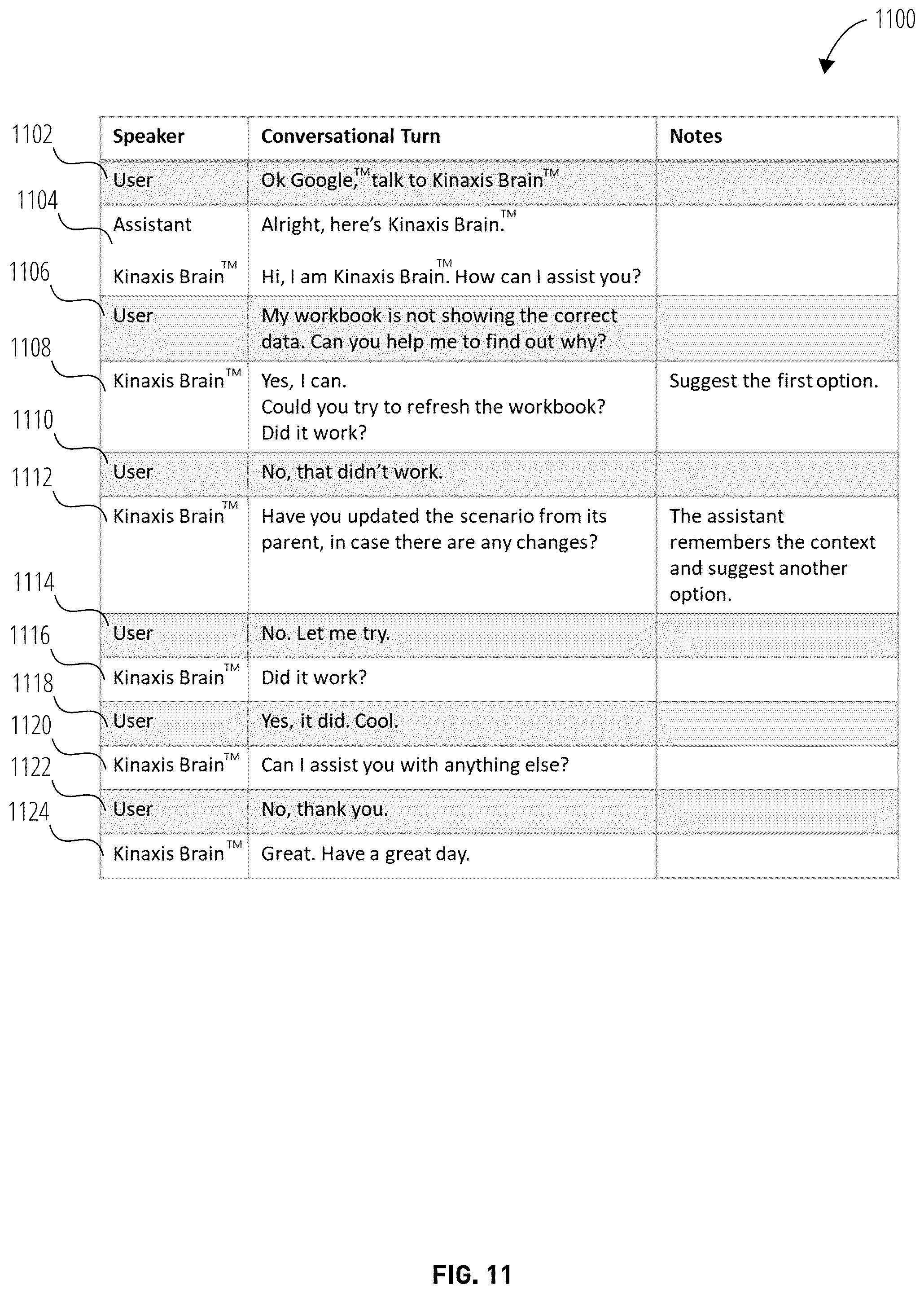 Patent US12586112 Figure 11 – Systems, non-transitory computer-readable storage mediums, and methods for obtaining product information via a conversational user interface