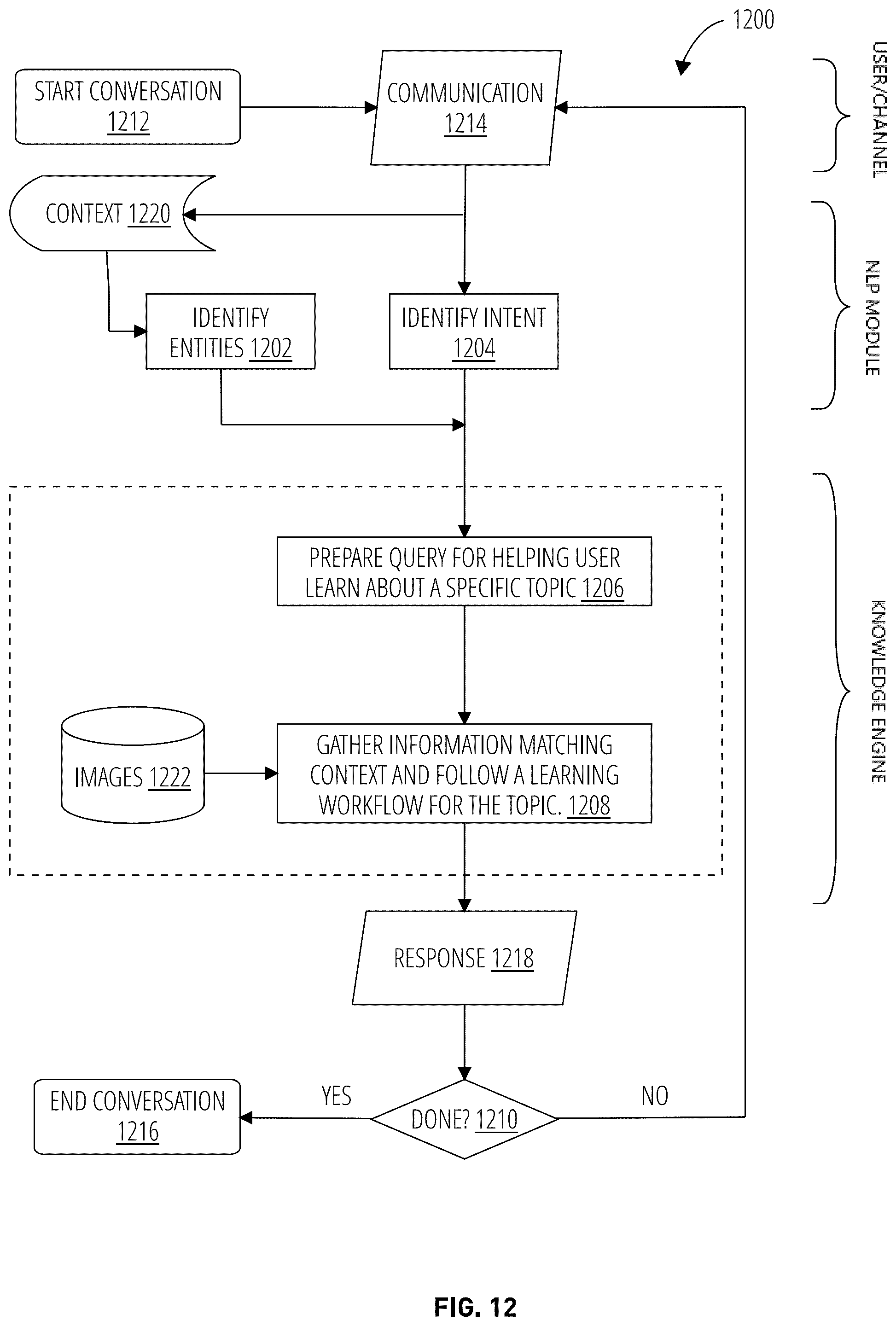 Patent US12586112 Figure 12 – Systems, non-transitory computer-readable storage mediums, and methods for obtaining product information via a conversational user interface