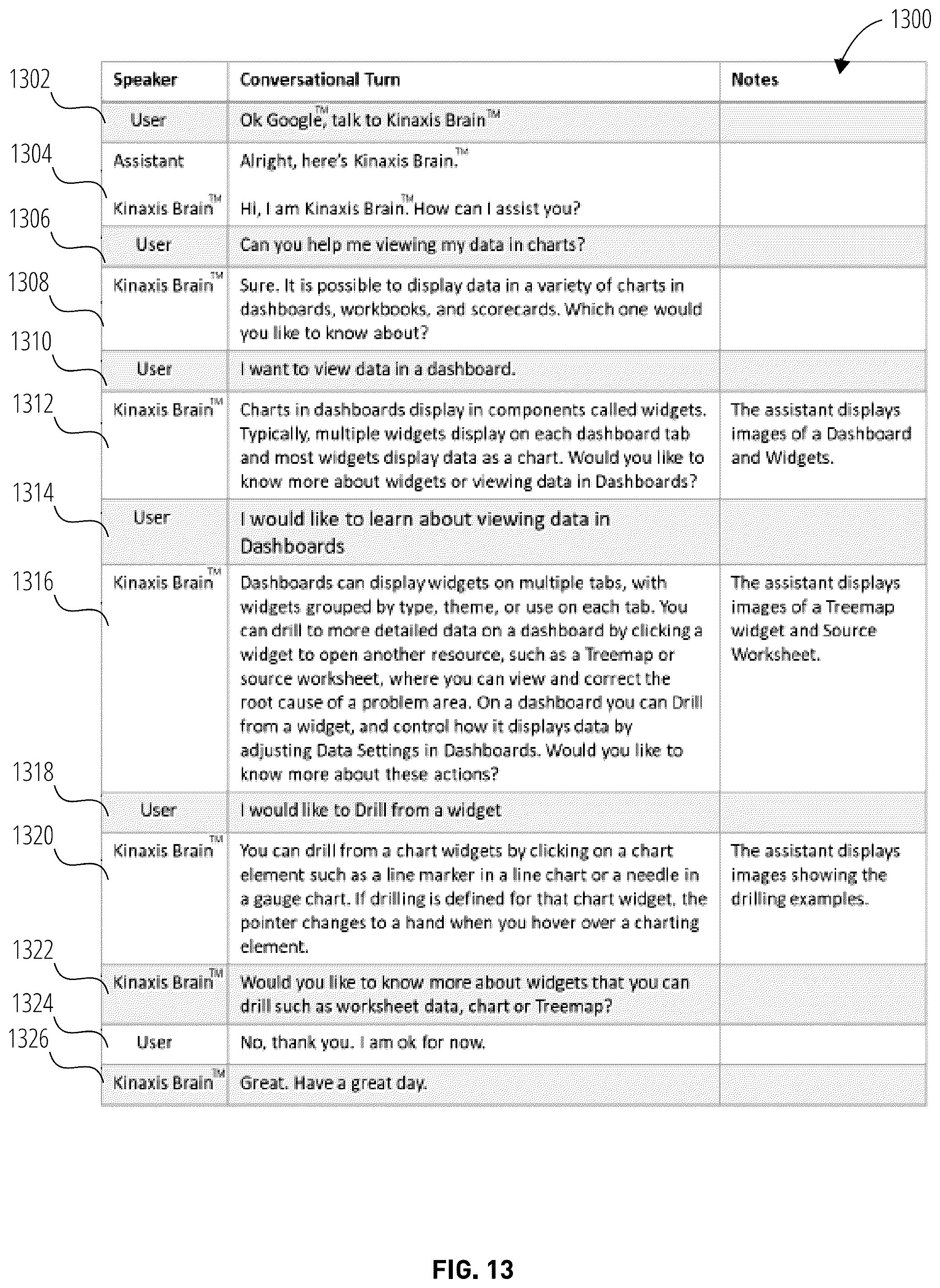Patent US12586112 Figure 13 – Systems, non-transitory computer-readable storage mediums, and methods for obtaining product information via a conversational user interface