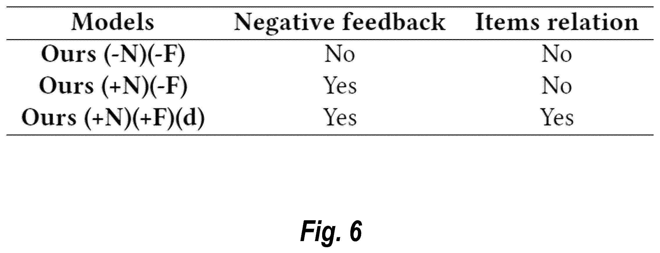 Patent US12586114 Figure 11 – Generating digital recommendations utilizing collaborative filtering, reinforcement learning, and inclusive sets of negative feedback