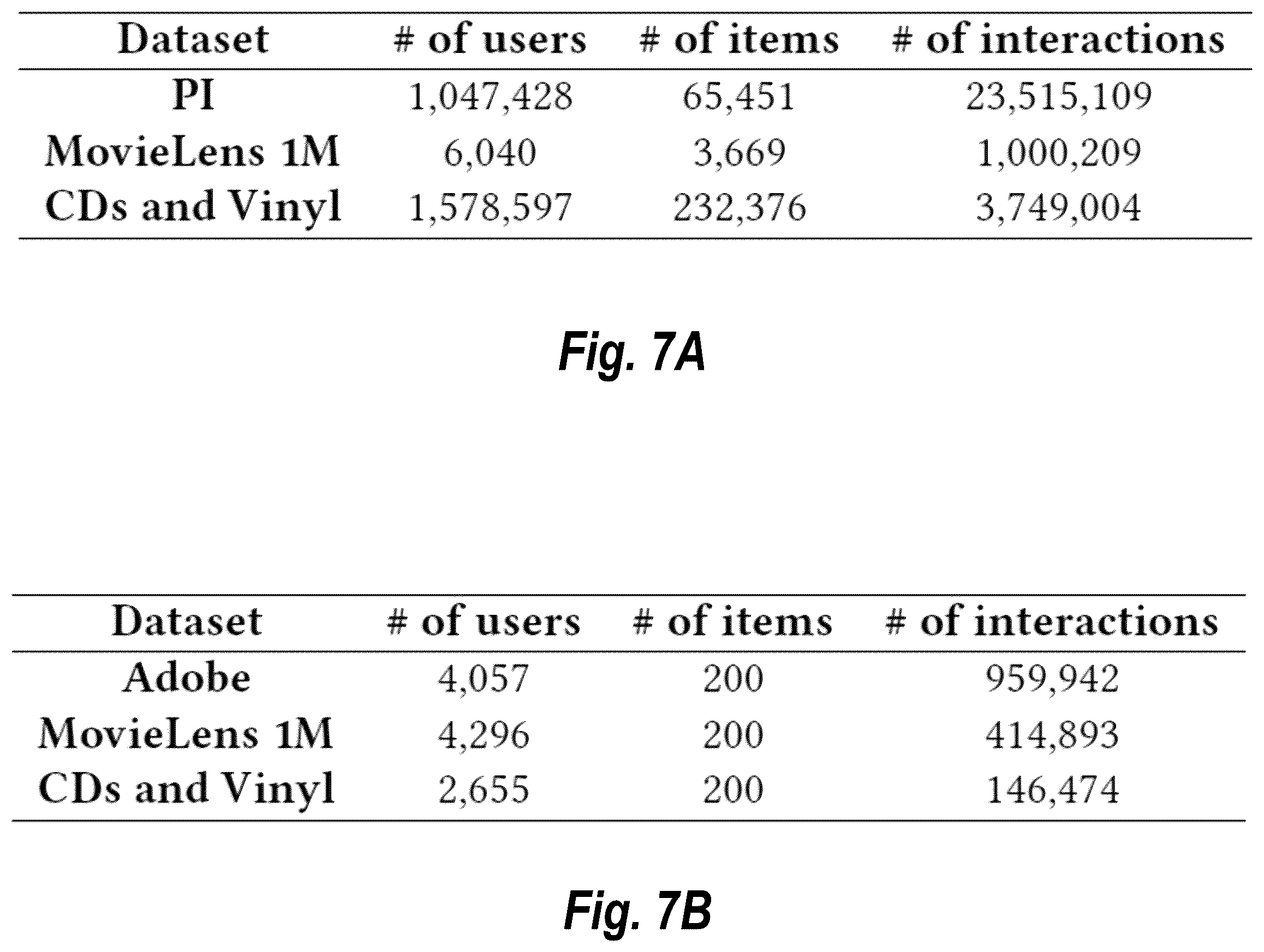 Patent US12586114 Figure 12 – Generating digital recommendations utilizing collaborative filtering, reinforcement learning, and inclusive sets of negative feedback