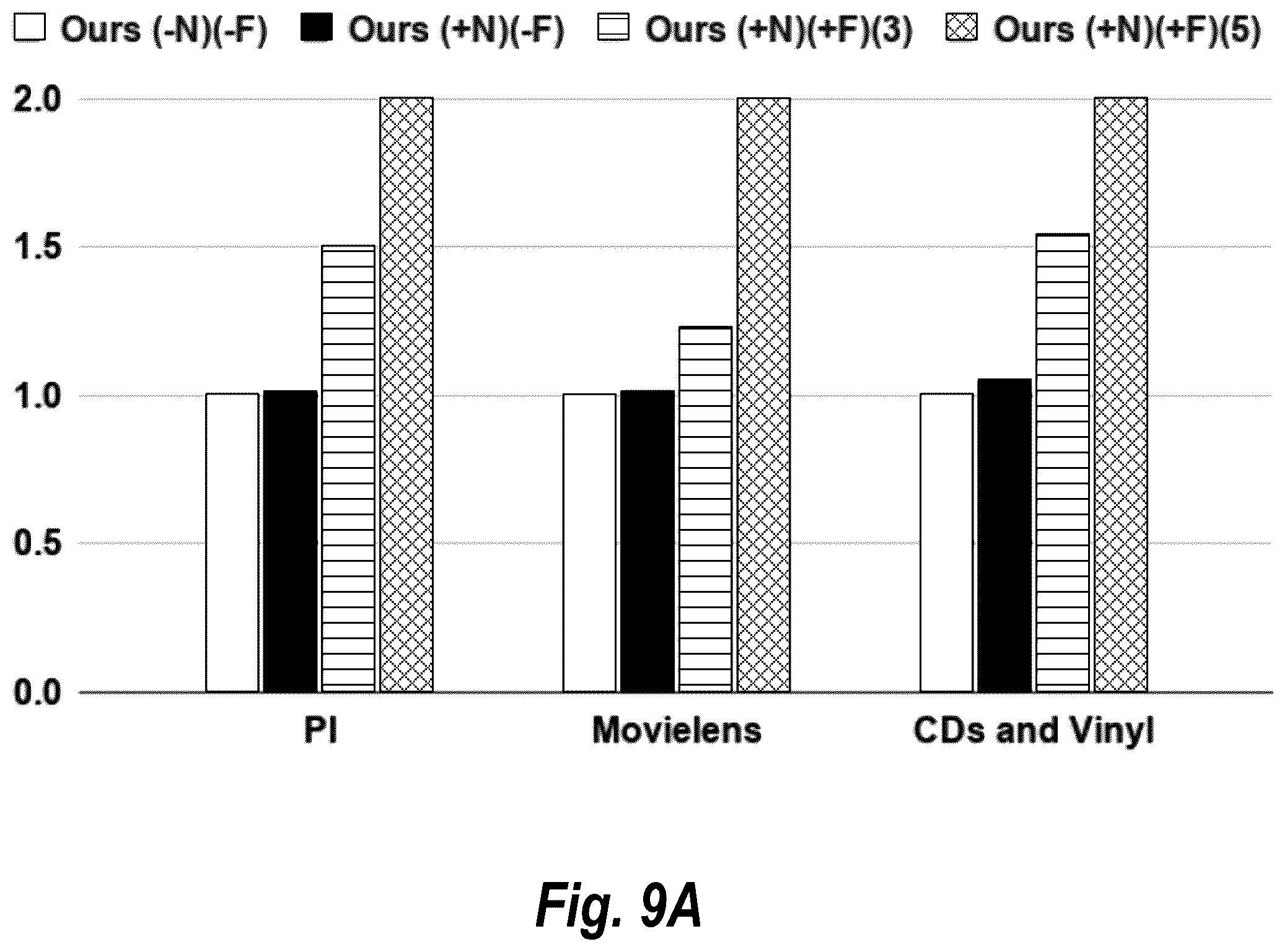 Patent US12586114 Figure 14 – Generating digital recommendations utilizing collaborative filtering, reinforcement learning, and inclusive sets of negative feedback