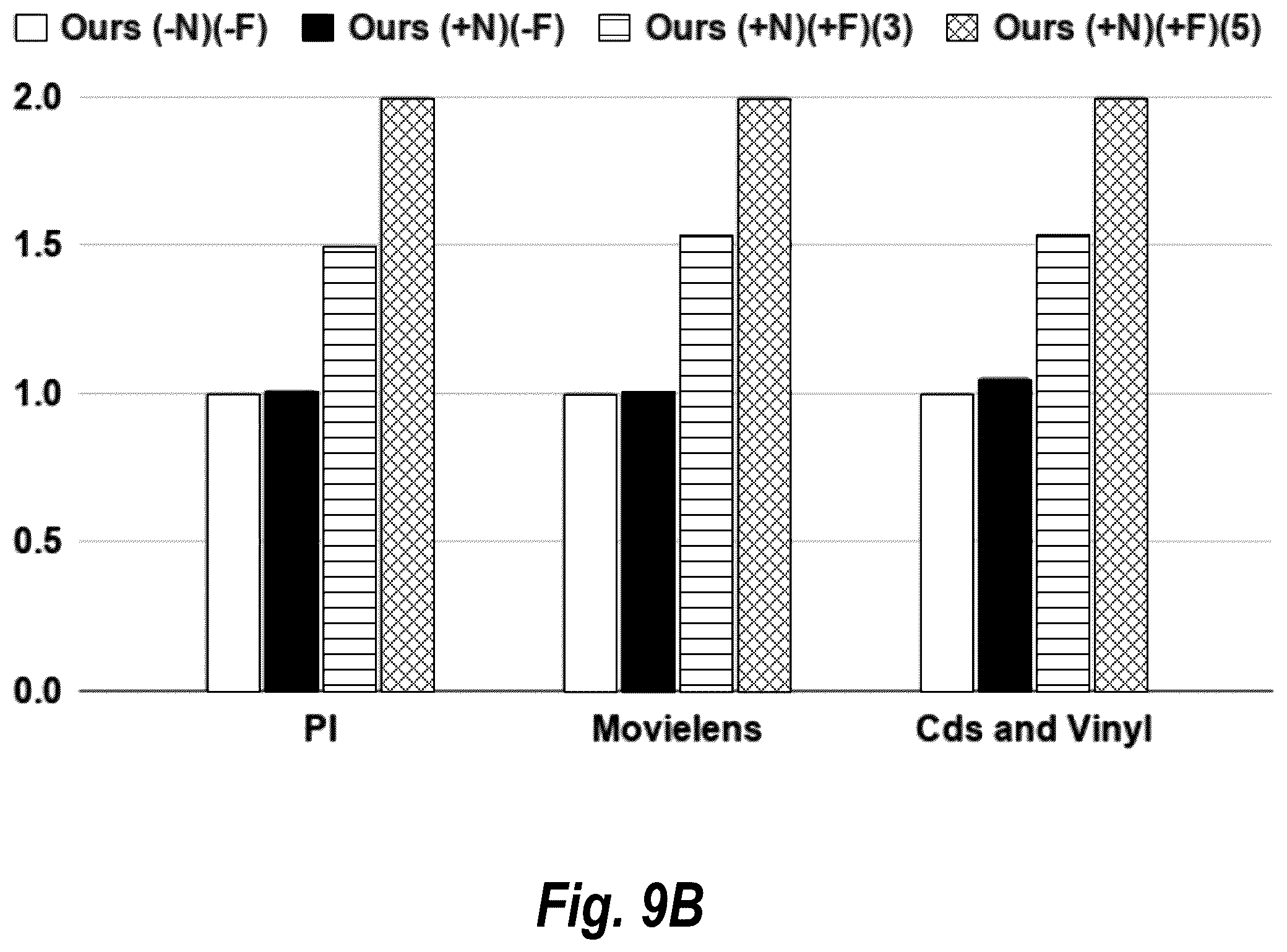 Patent US12586114 Figure 15 – Generating digital recommendations utilizing collaborative filtering, reinforcement learning, and inclusive sets of negative feedback