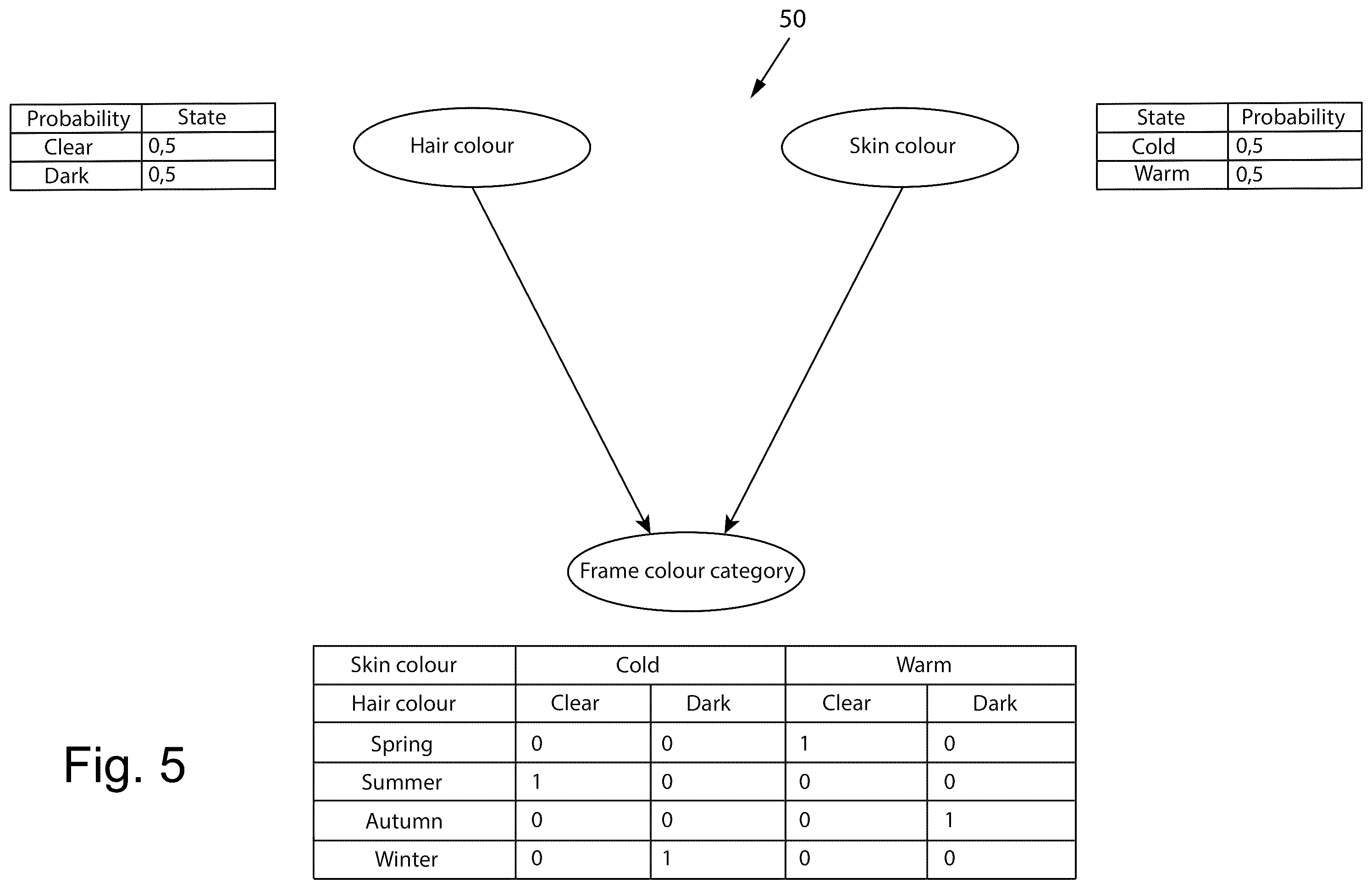 Patent US12586116 Figure 5 – Product recommendation method