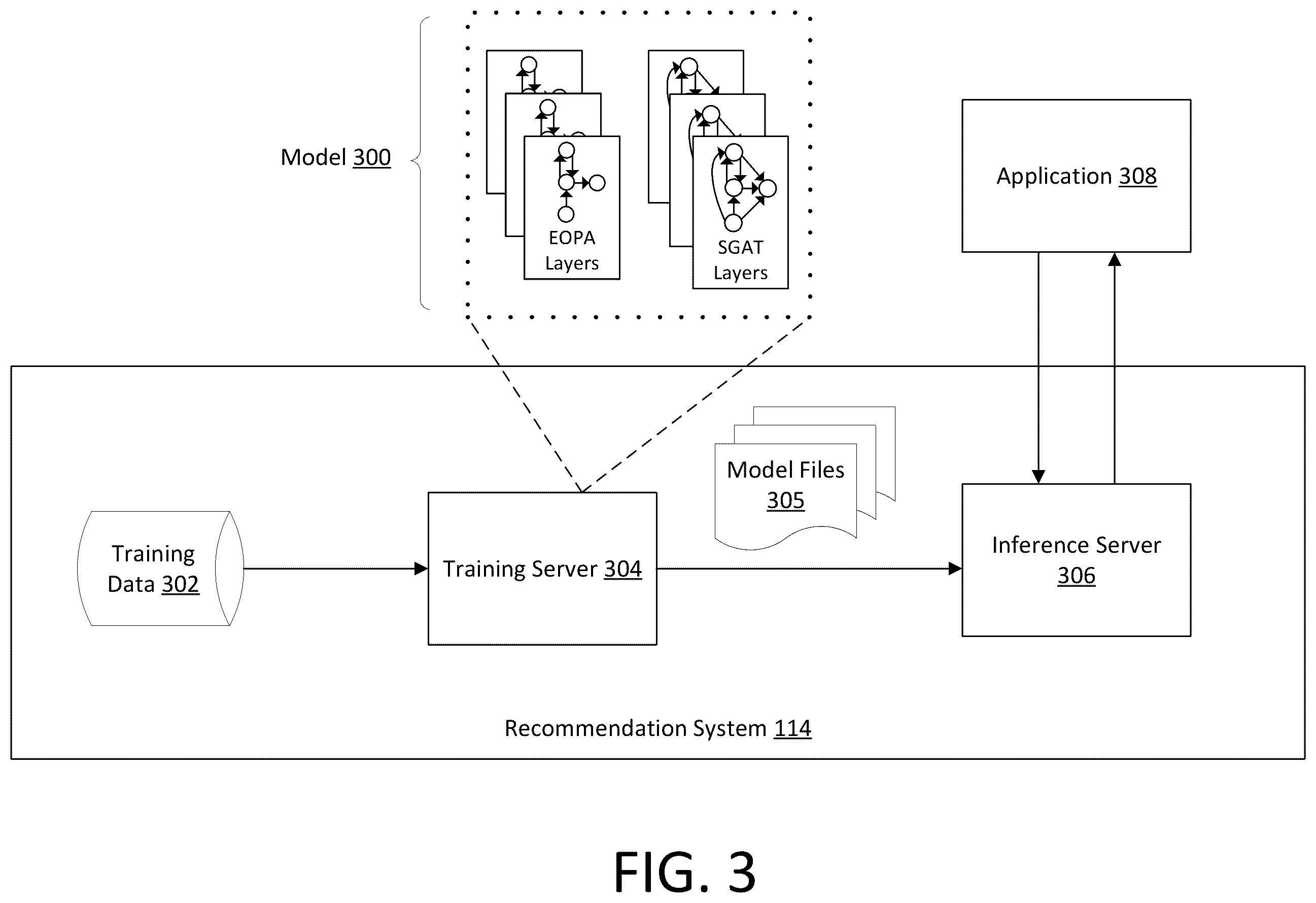 Patent US12586117 Figure 3 – Methods and system for automatic population of item recommendations in retail website in response to item selections
