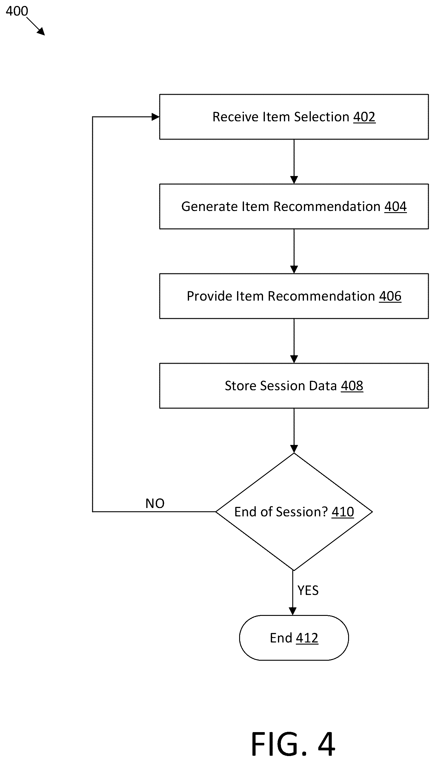 Patent US12586117 Figure 4 – Methods and system for automatic population of item recommendations in retail website in response to item selections
