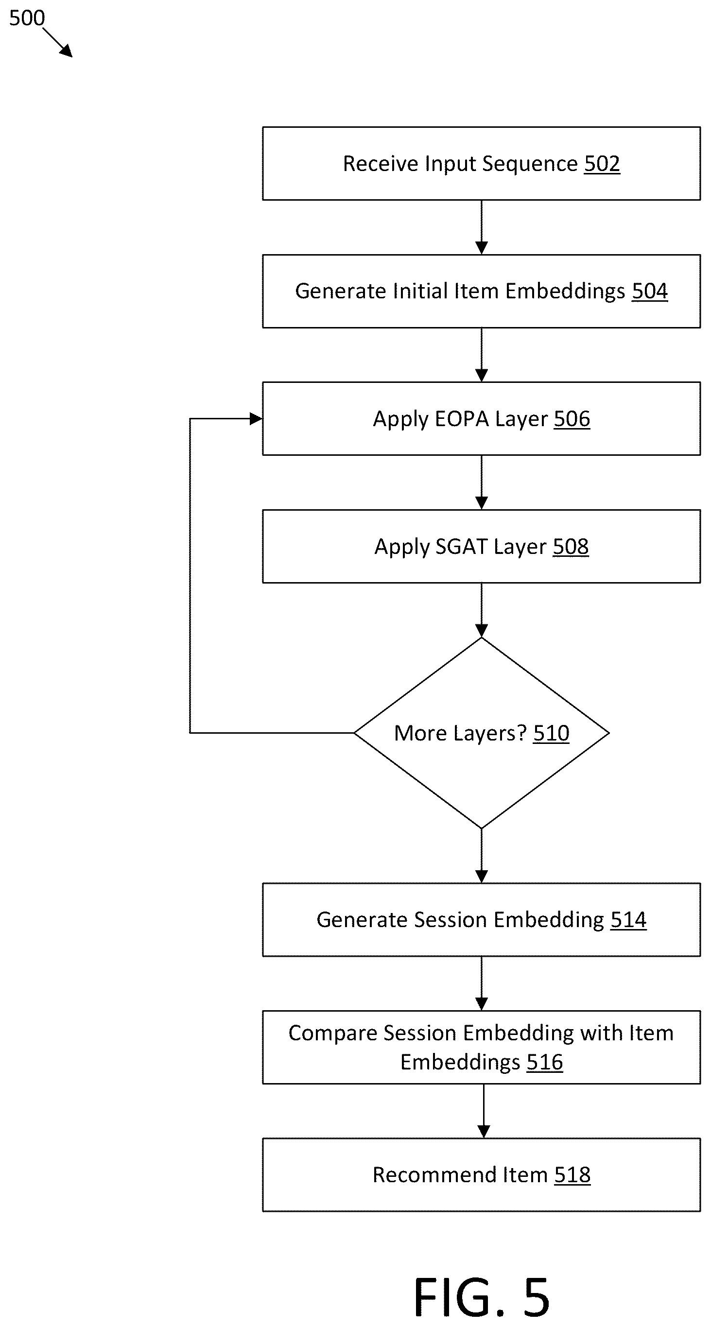 Patent US12586117 Figure 5 – Methods and system for automatic population of item recommendations in retail website in response to item selections
