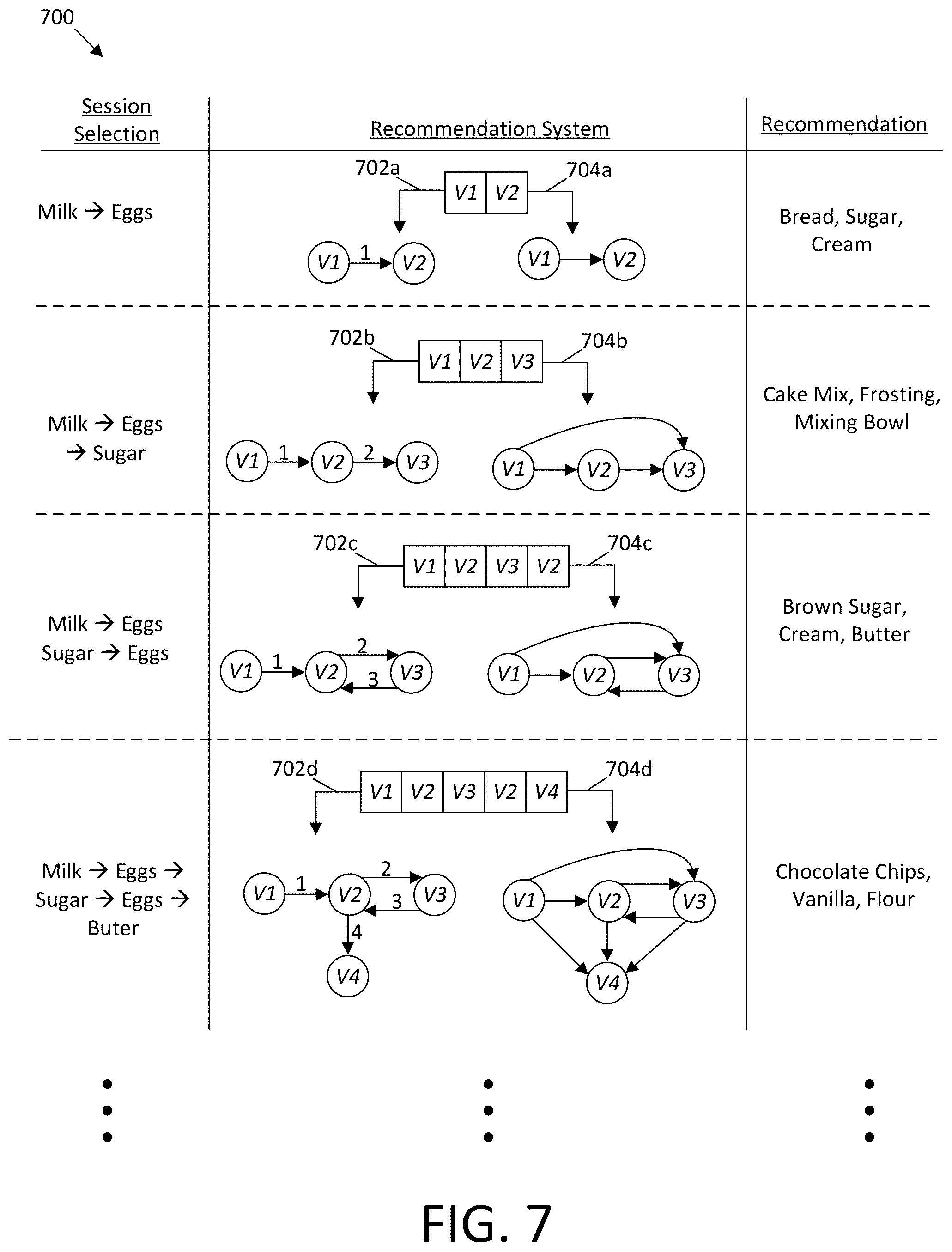 Patent US12586117 Figure 7 – Methods and system for automatic population of item recommendations in retail website in response to item selections