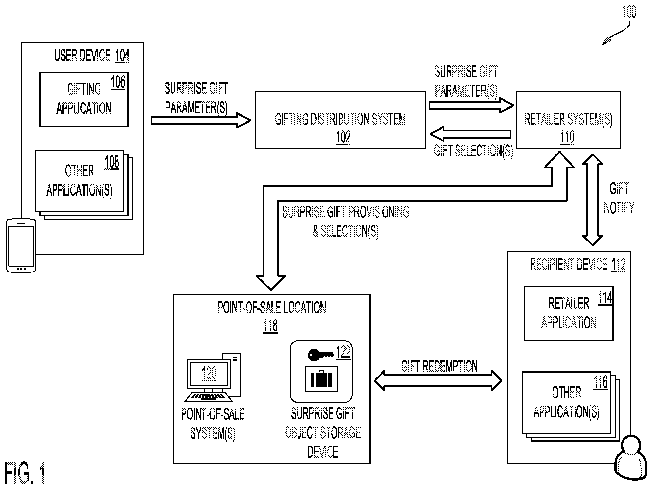 Patent US12586118 Figure 1 – Systems and methods for surprise object distribution