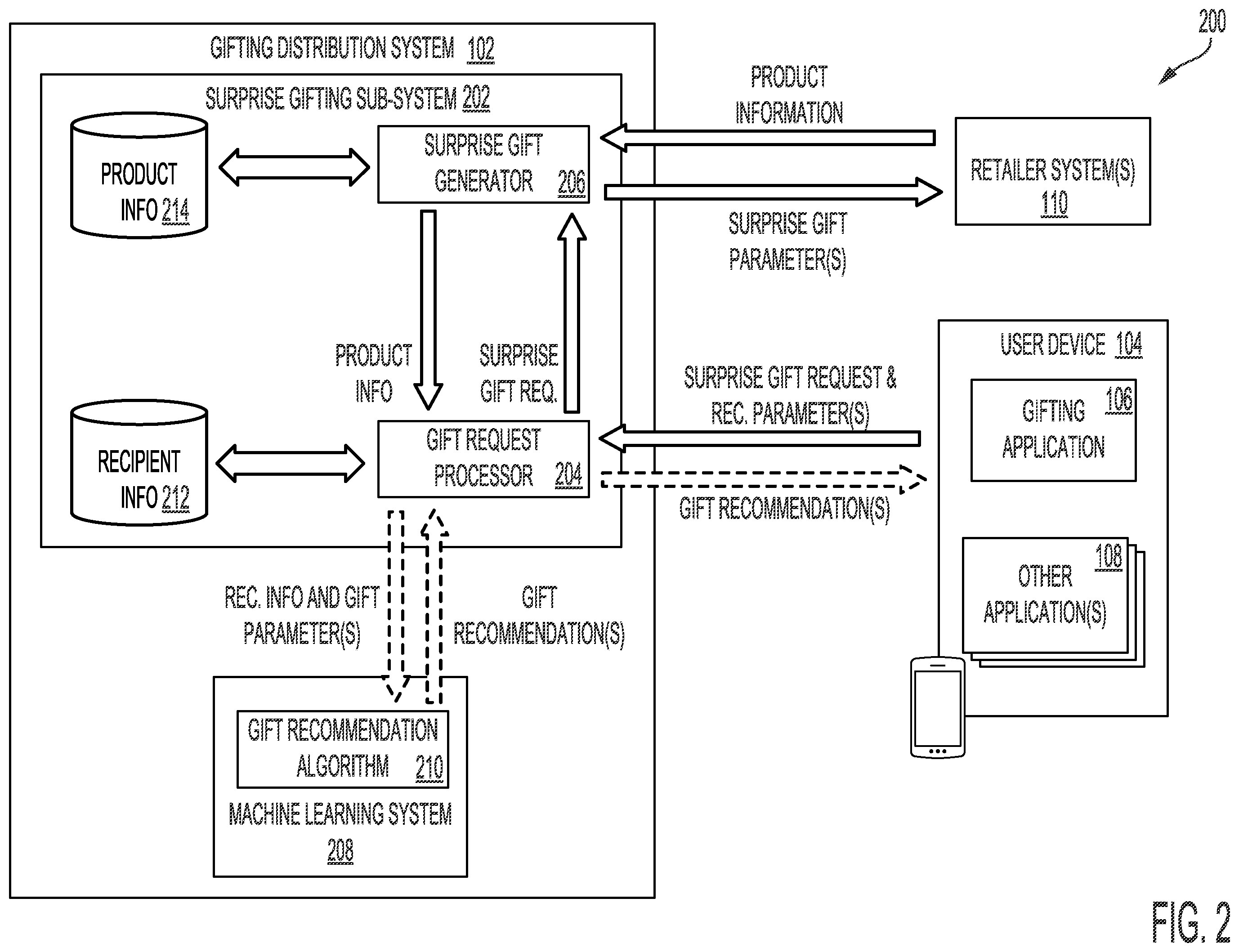 Patent US12586118 Figure 2 – Systems and methods for surprise object distribution