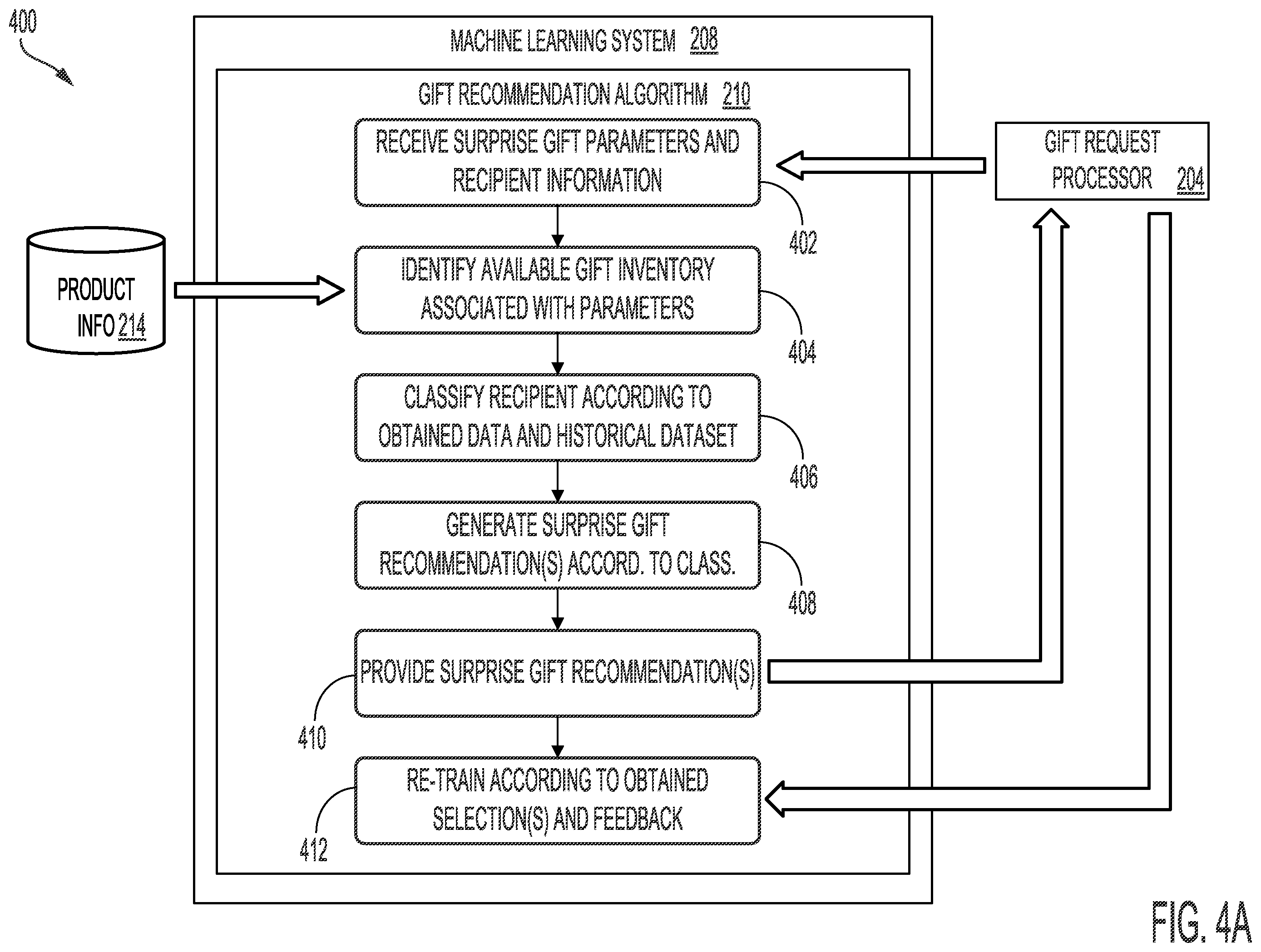 Patent US12586118 Figure 4 – Systems and methods for surprise object distribution