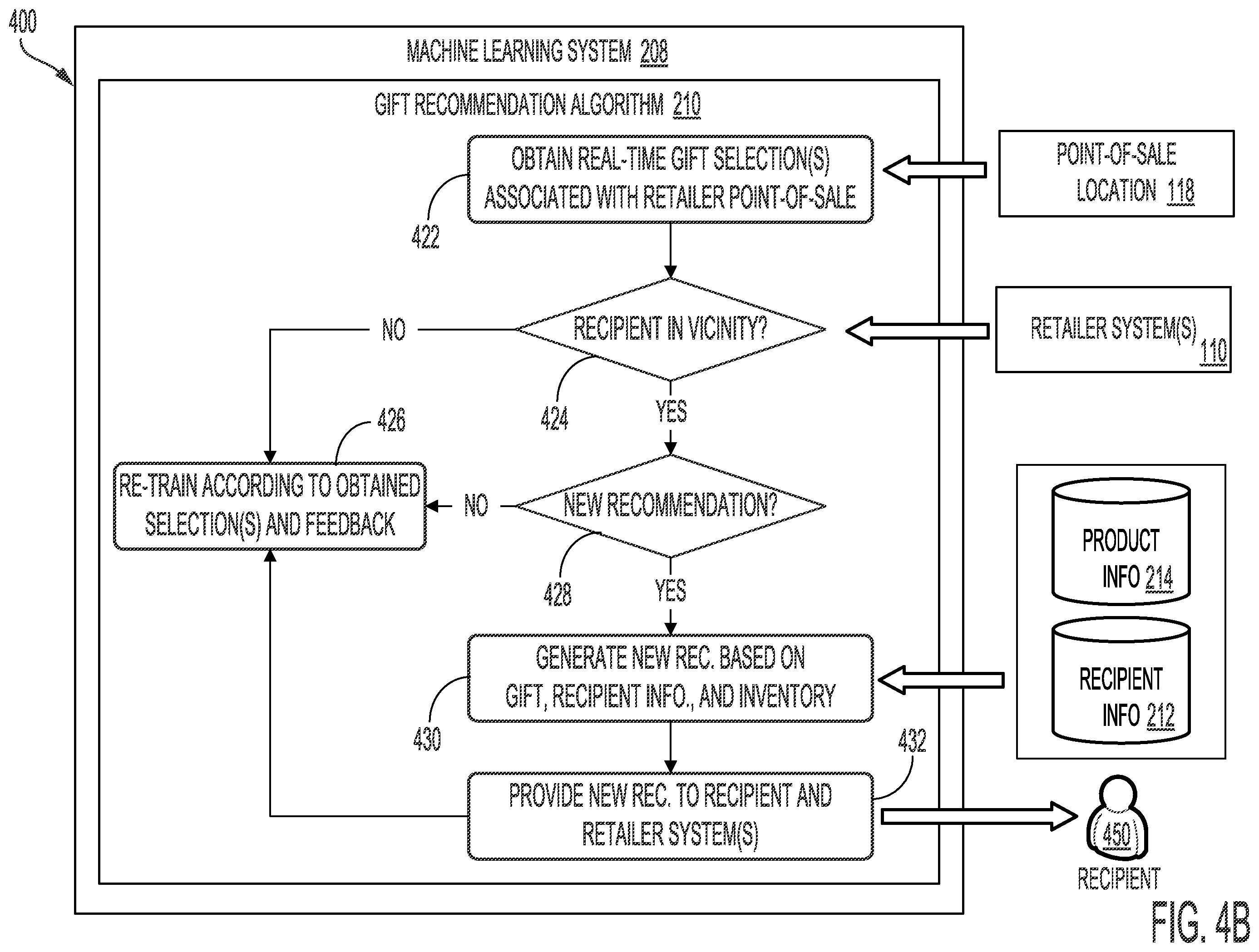 Patent US12586118 Figure 5 – Systems and methods for surprise object distribution