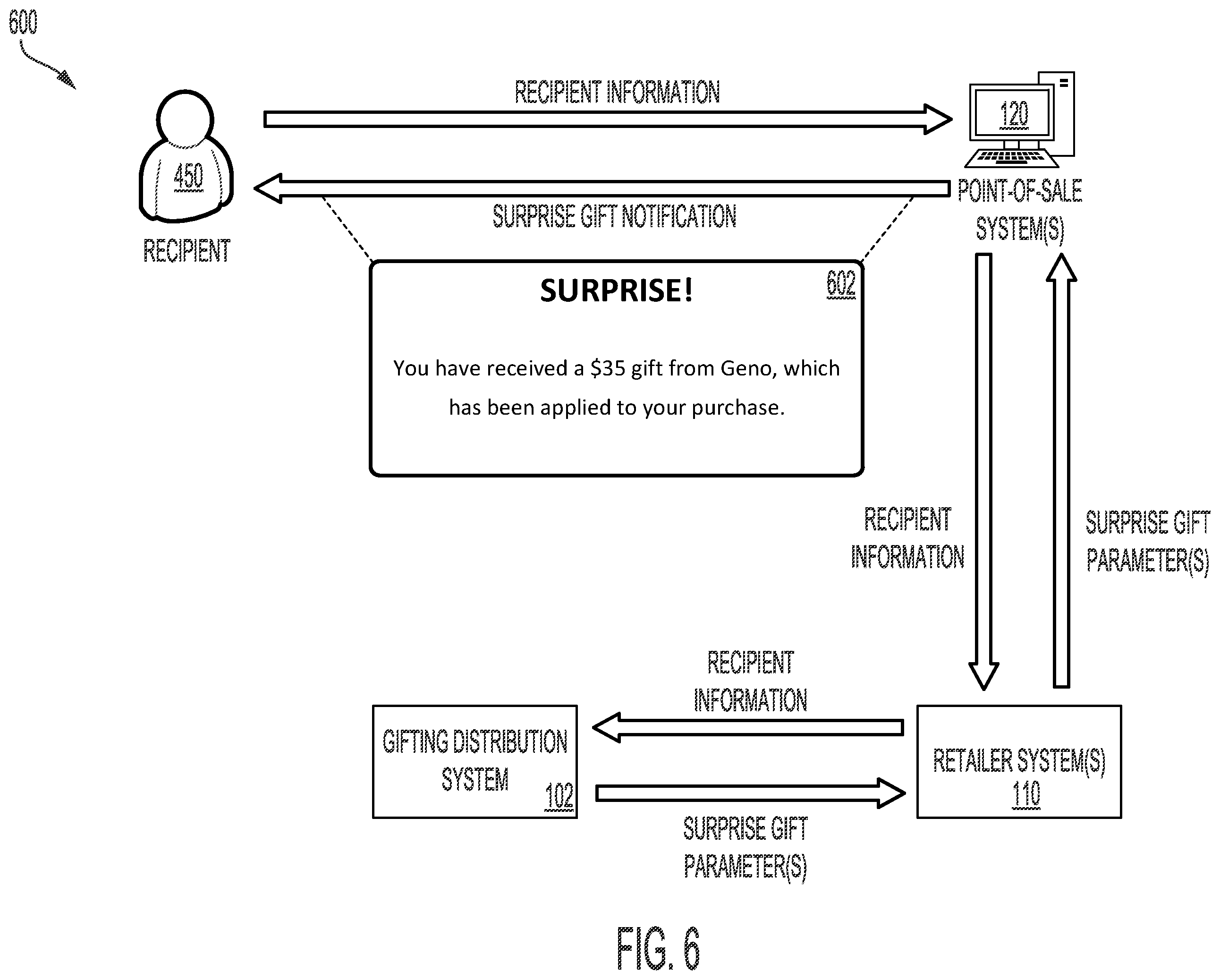 Patent US12586118 Figure 7 – Systems and methods for surprise object distribution