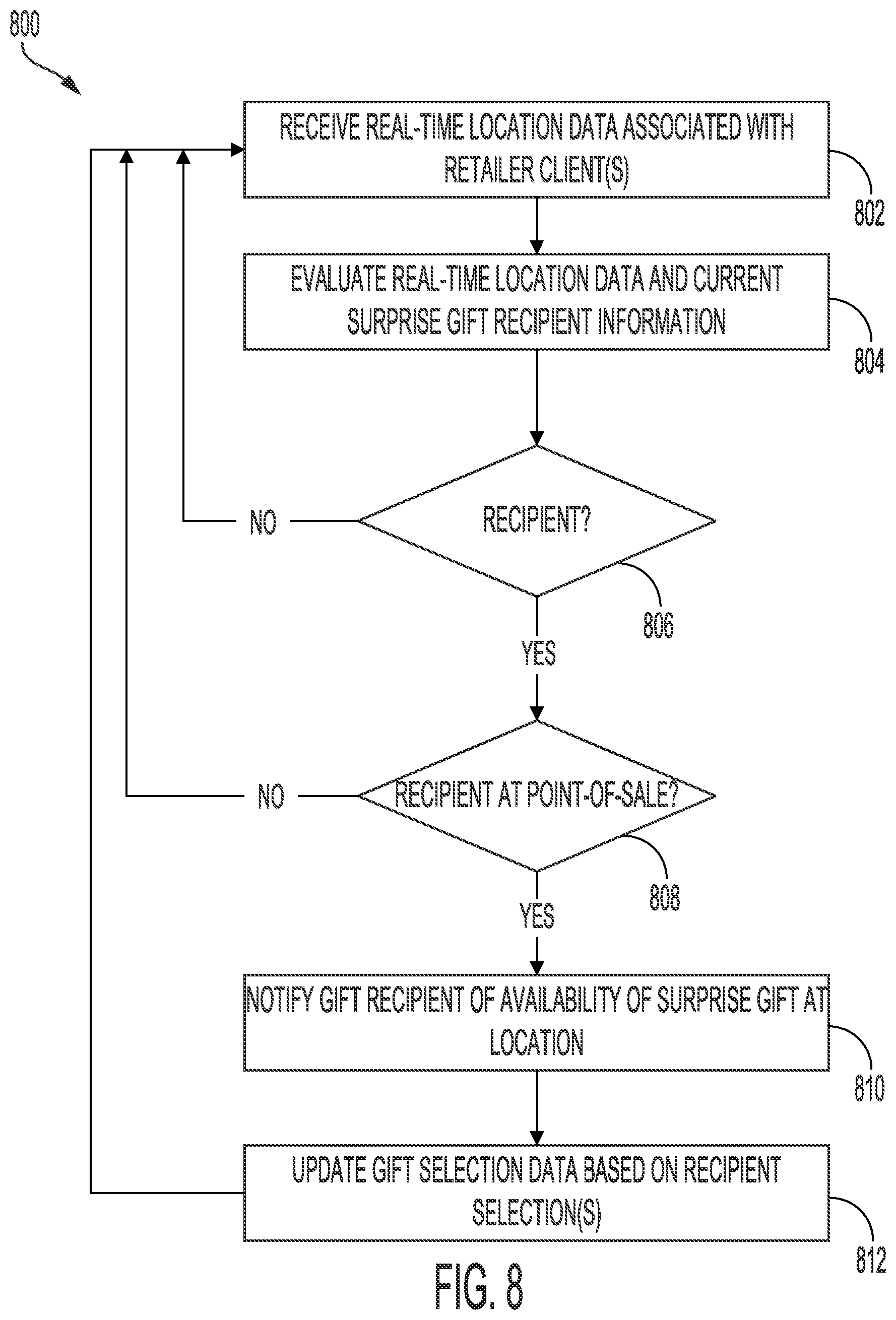 Patent US12586118 Figure 9 – Systems and methods for surprise object distribution