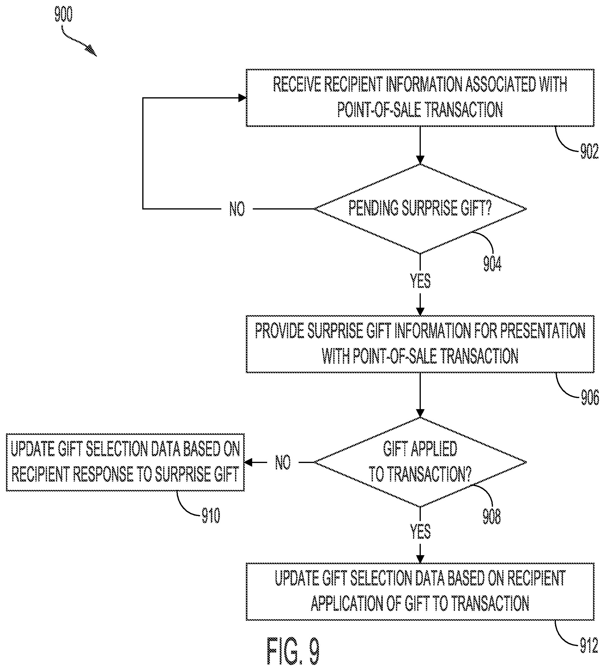 Patent US12586118 Figure 10 – Systems and methods for surprise object distribution