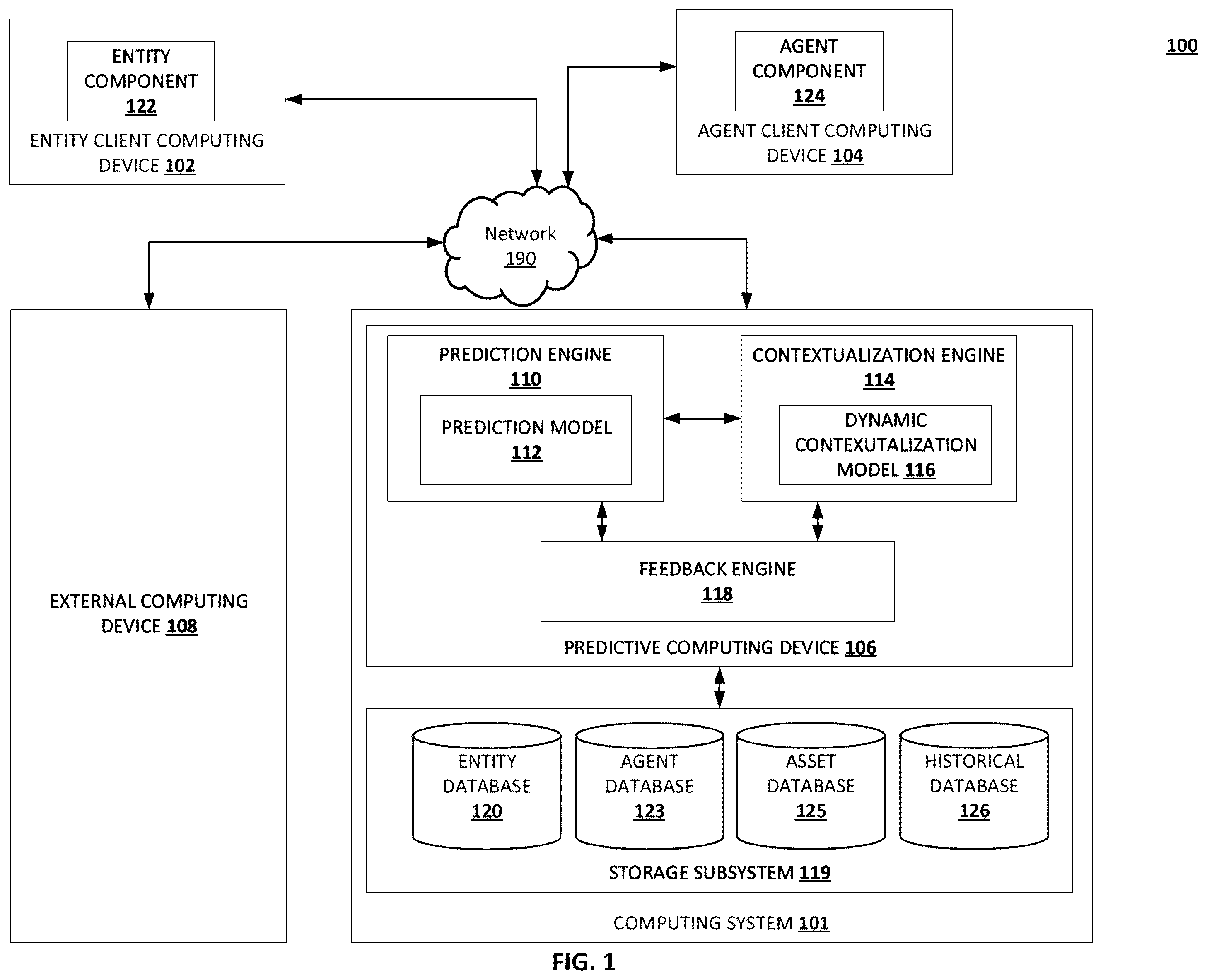 Patent US12586119 — Autonomous multifactor generative artificial intelligence framework — Figure 1