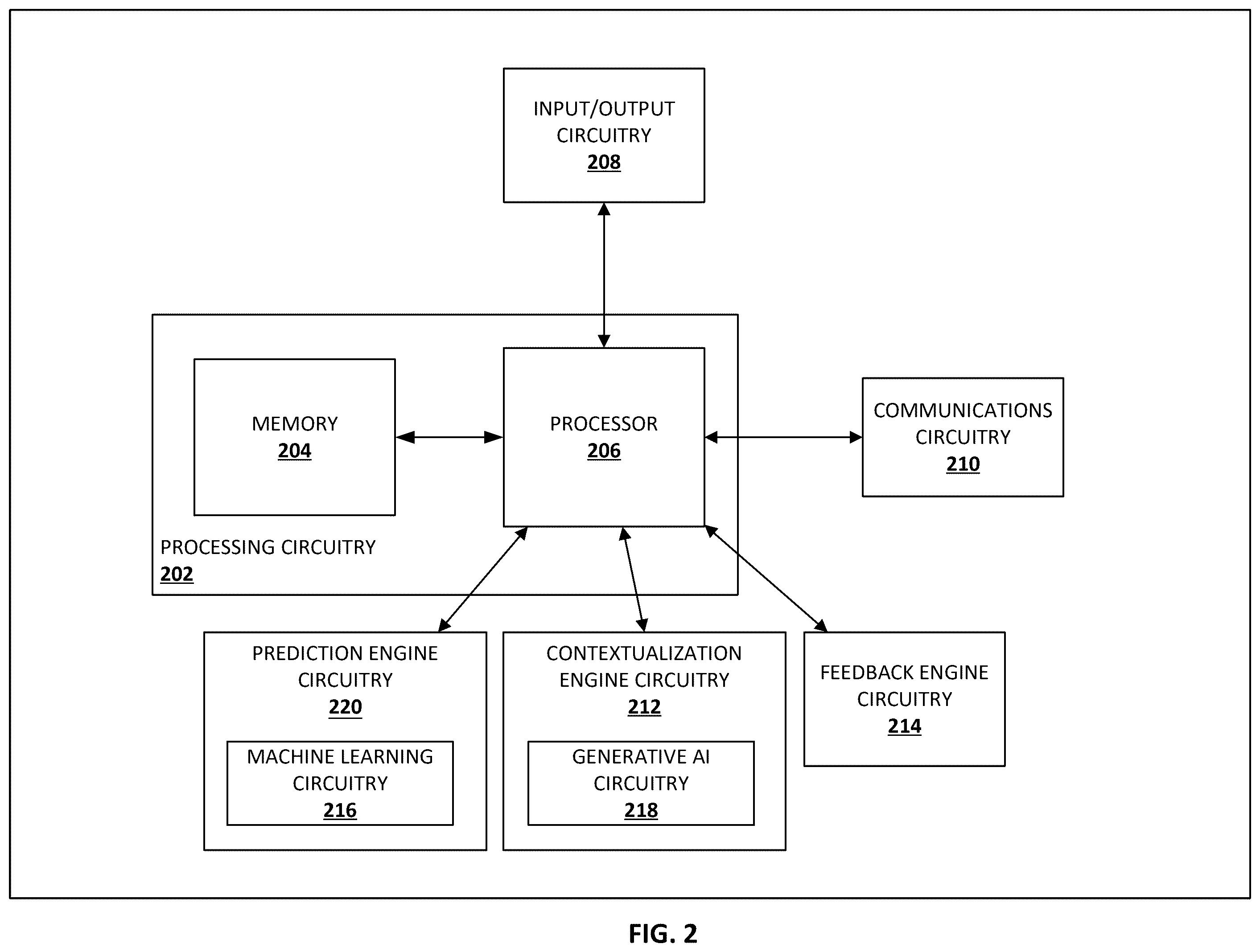 Patent US12586119 Figure 2 – Autonomous multifactor generative artificial intelligence framework