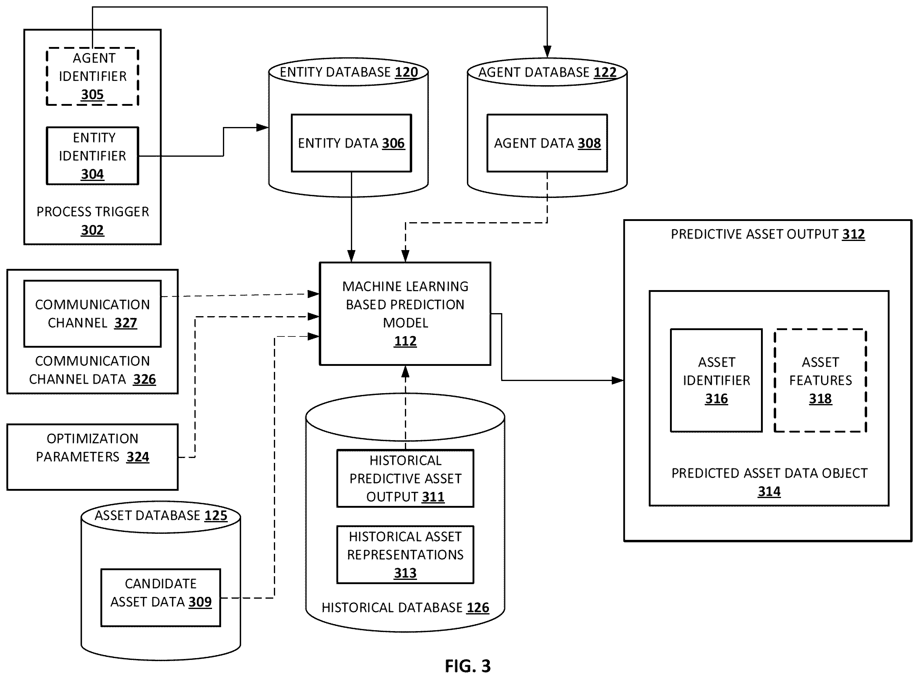 Patent US12586119 Figure 3 – Autonomous multifactor generative artificial intelligence framework