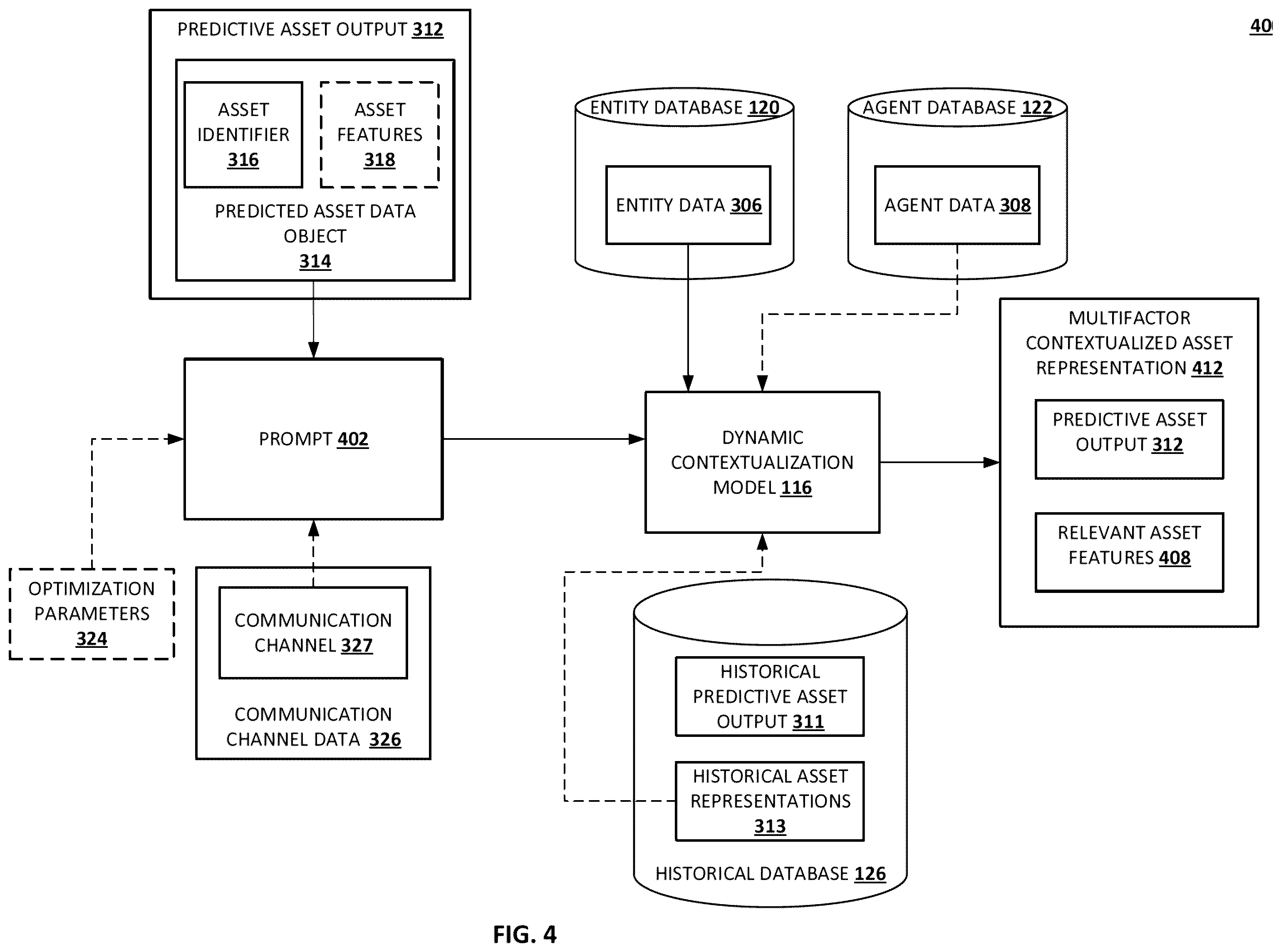 Patent US12586119 Figure 4 – Autonomous multifactor generative artificial intelligence framework