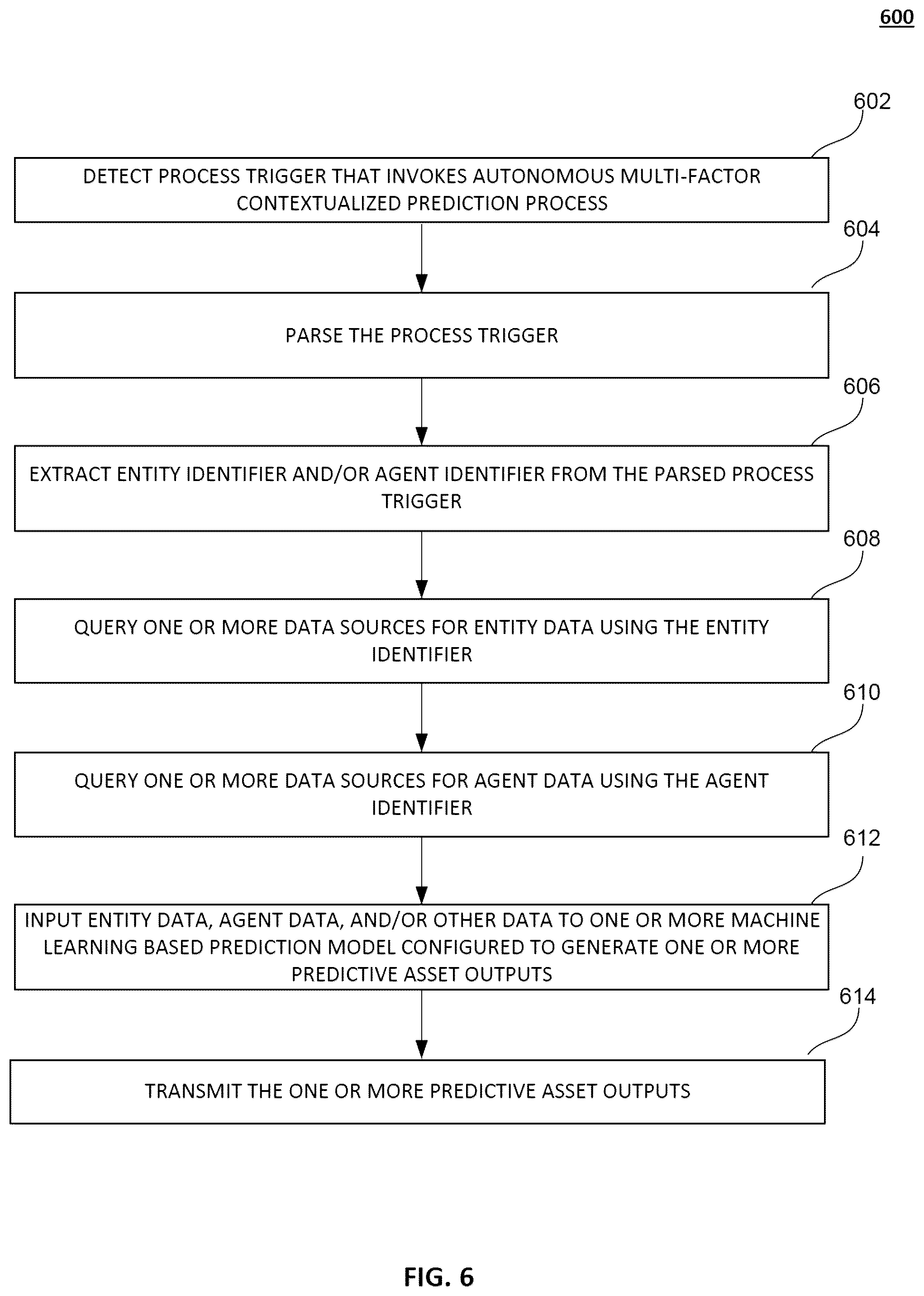 Patent US12586119 Figure 10 – Autonomous multifactor generative artificial intelligence framework