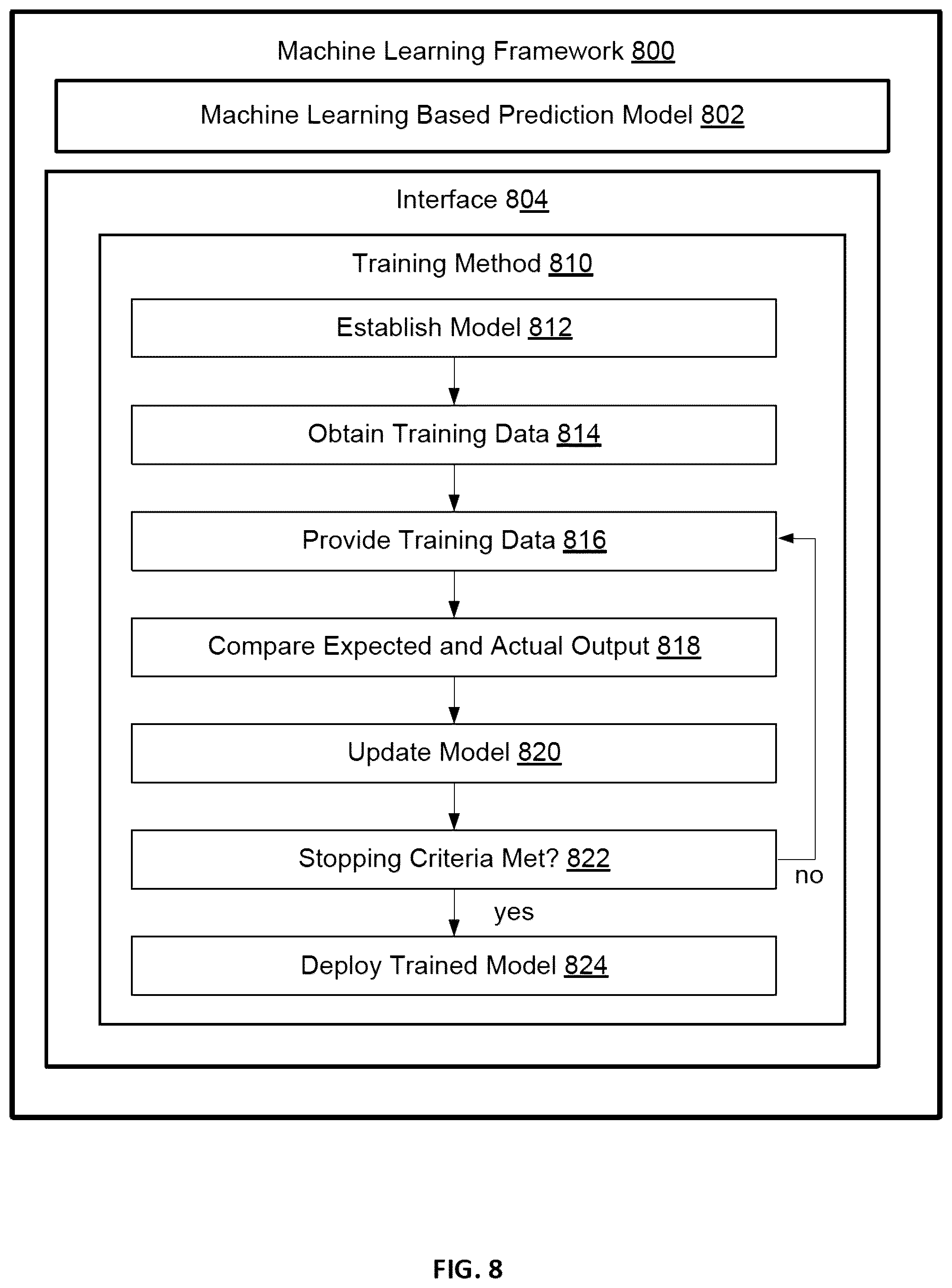 Patent US12586119 Figure 12 – Autonomous multifactor generative artificial intelligence framework