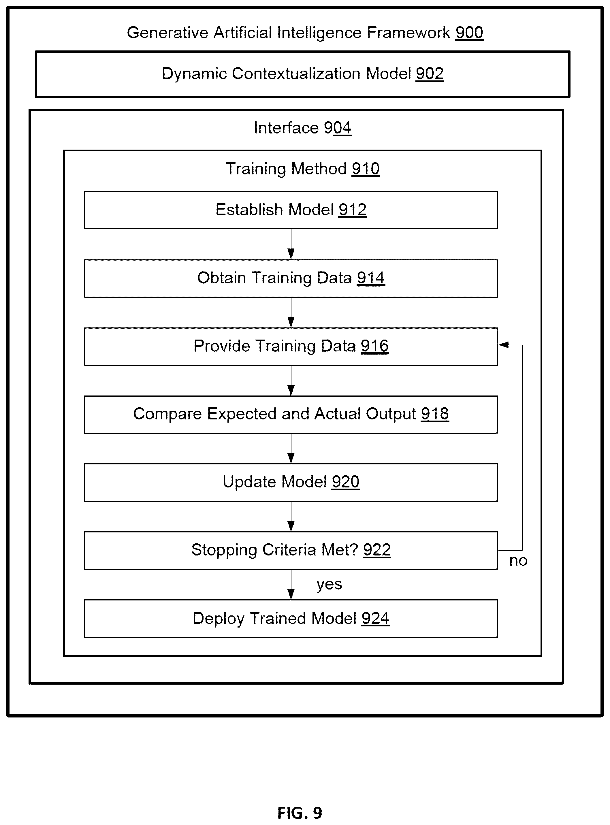 Patent US12586119 Figure 13 – Autonomous multifactor generative artificial intelligence framework
