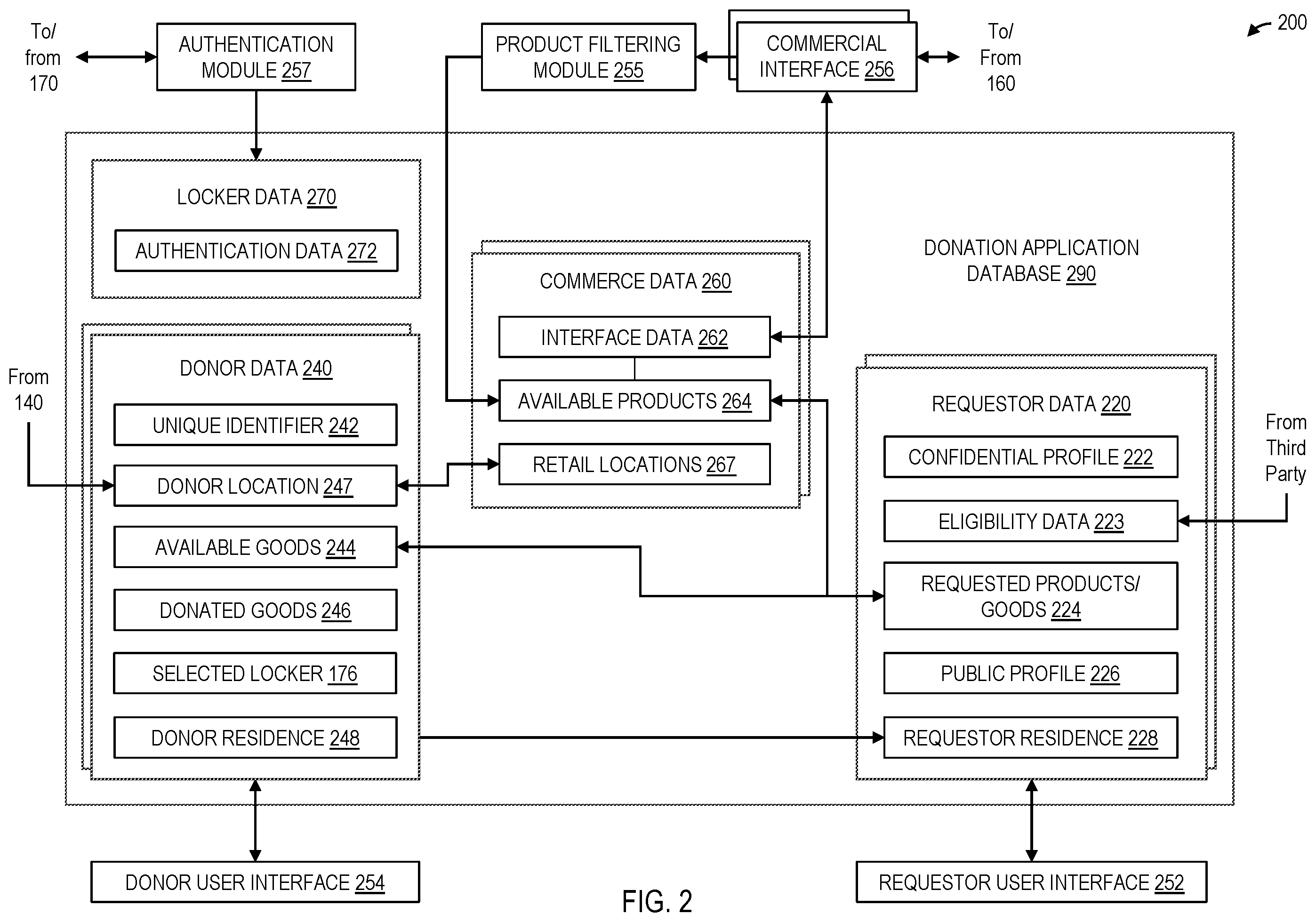 Patent US12586120 Figure 2 – Location-based system for charitable donation