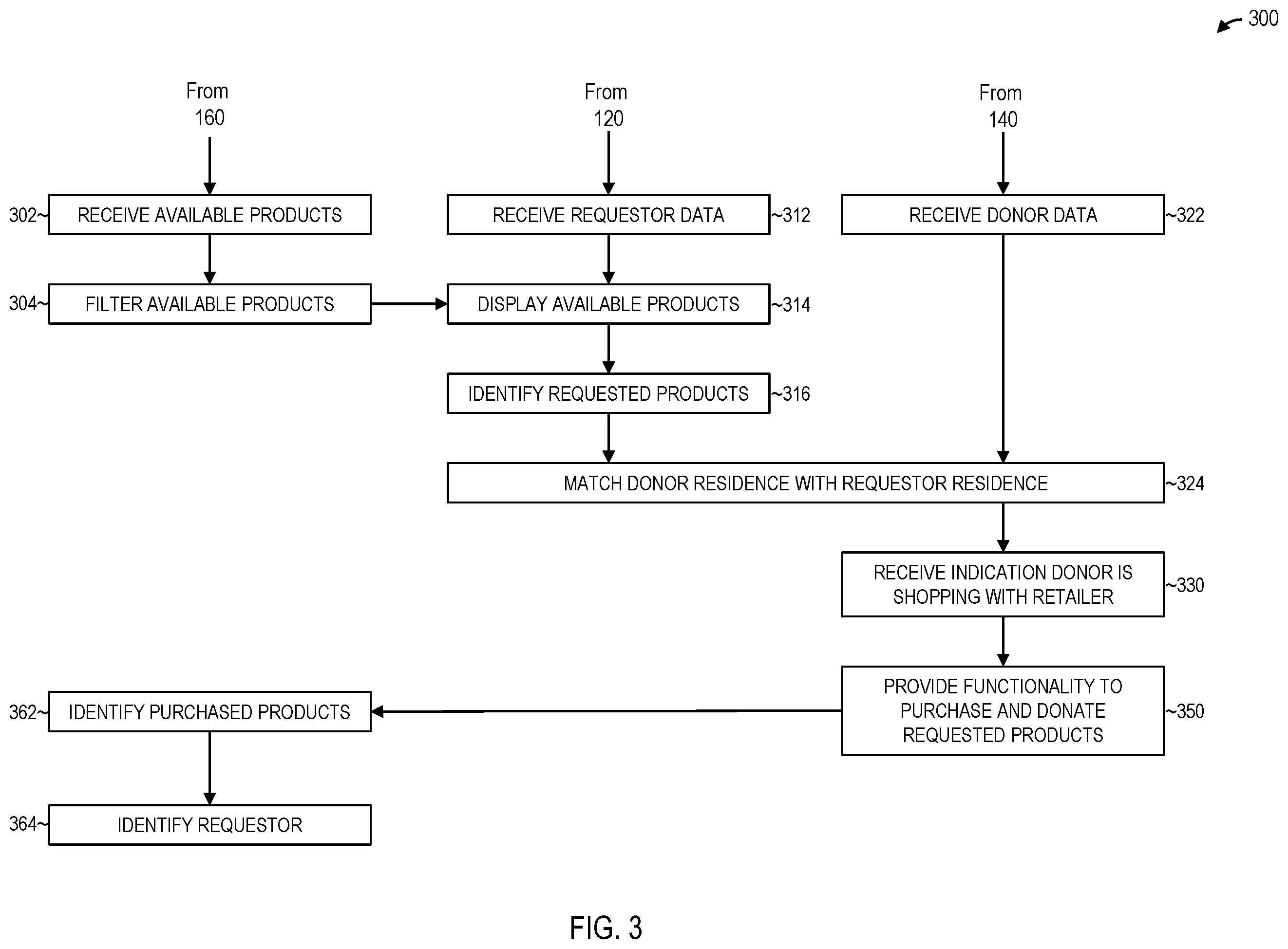 Patent US12586120 Figure 3 – Location-based system for charitable donation