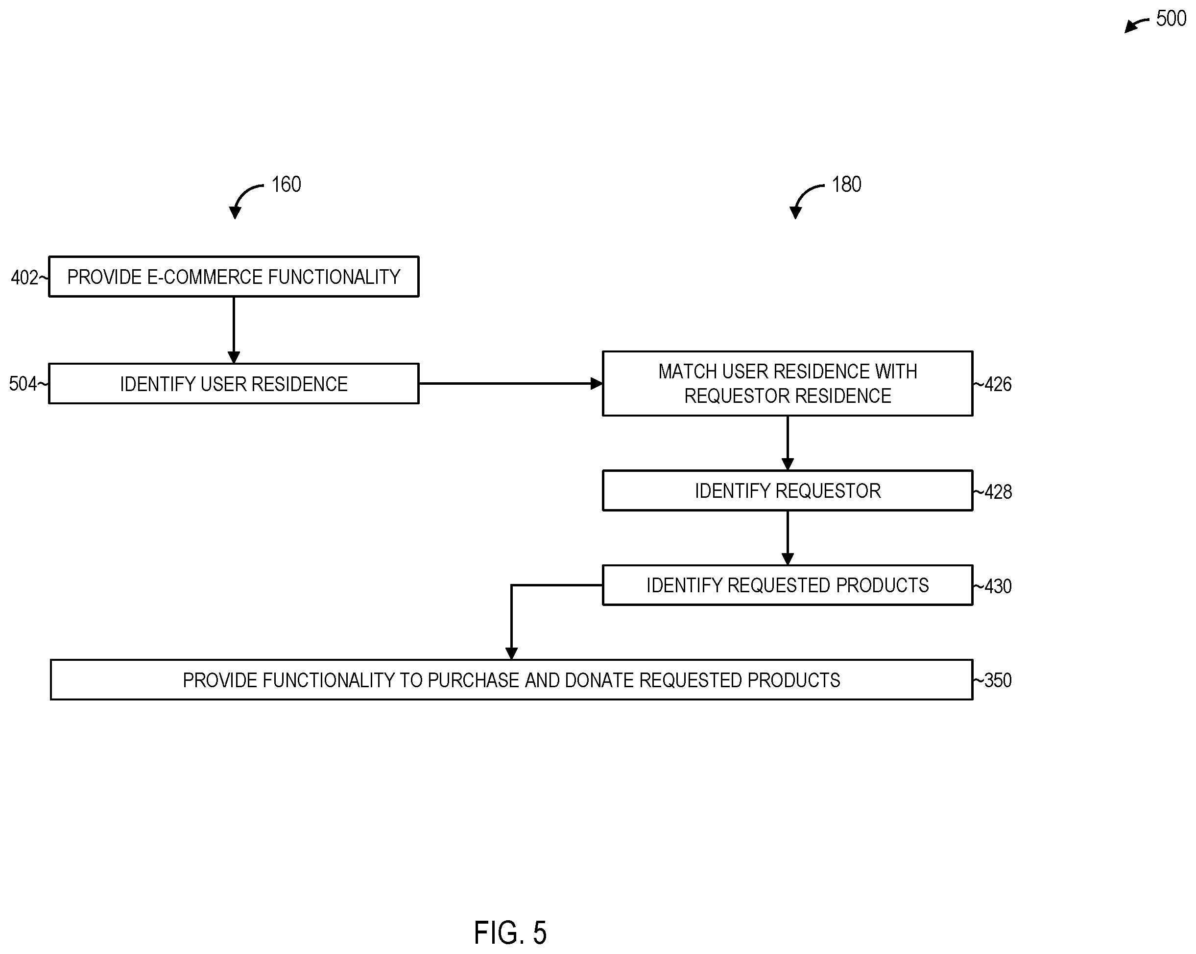 Patent US12586120 Figure 5 – Location-based system for charitable donation