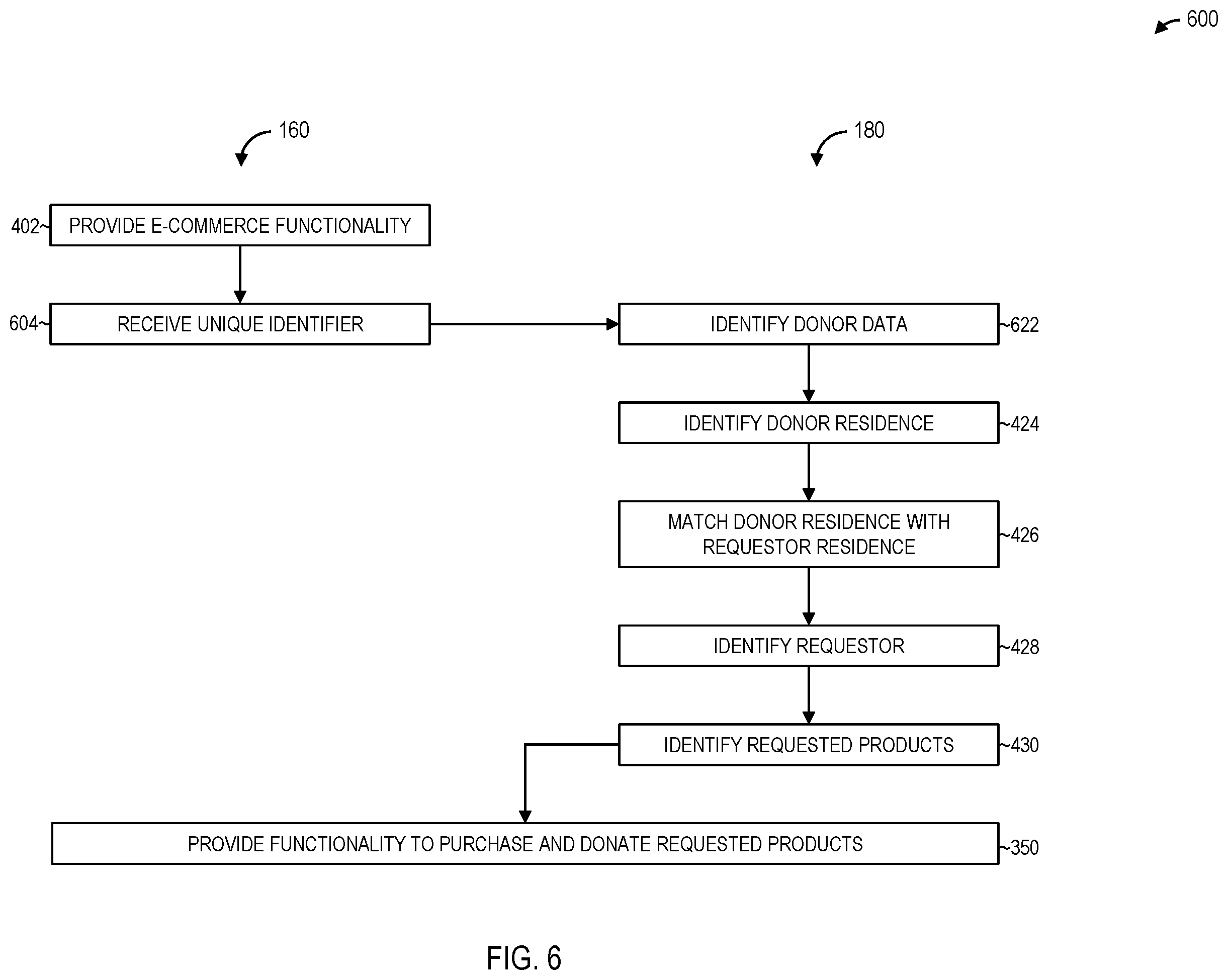 Patent US12586120 Figure 6 – Location-based system for charitable donation