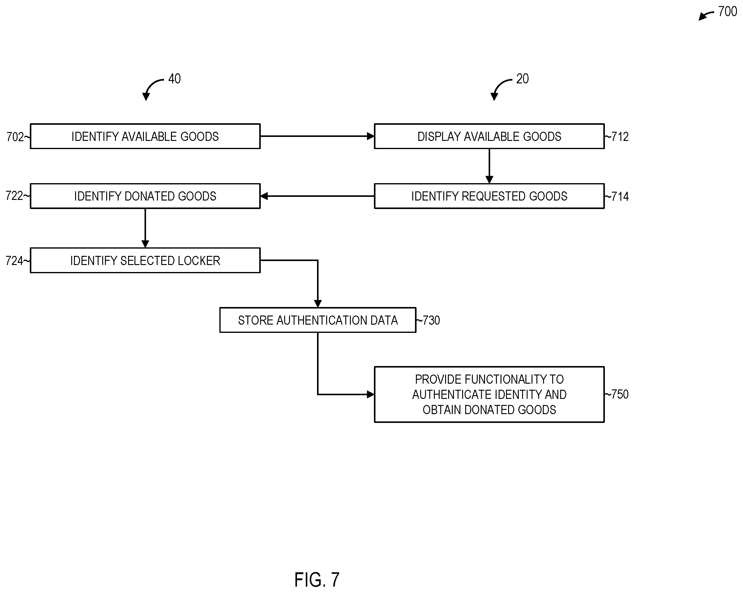 Patent US12586120 Figure 7 – Location-based system for charitable donation